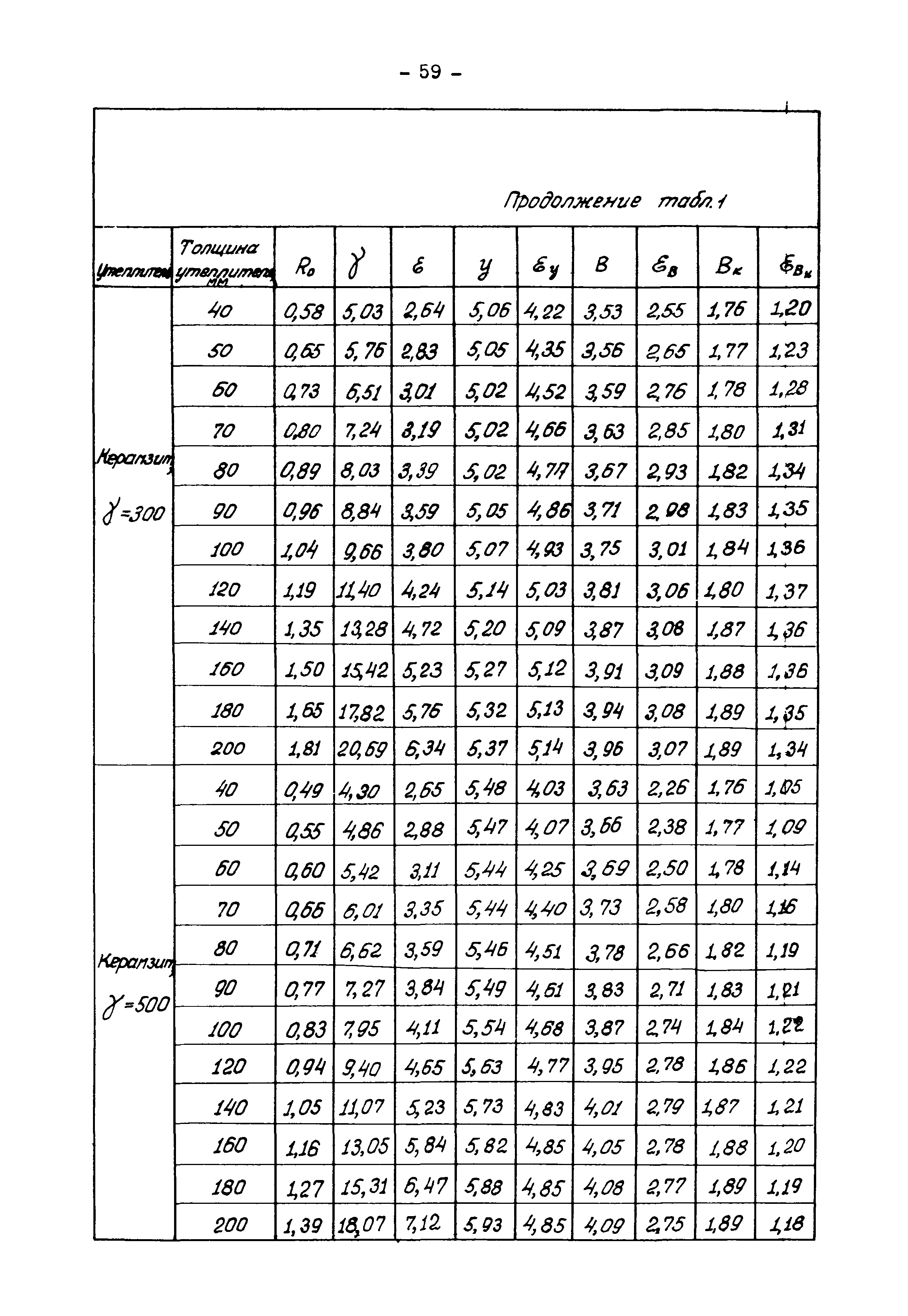 В3-19