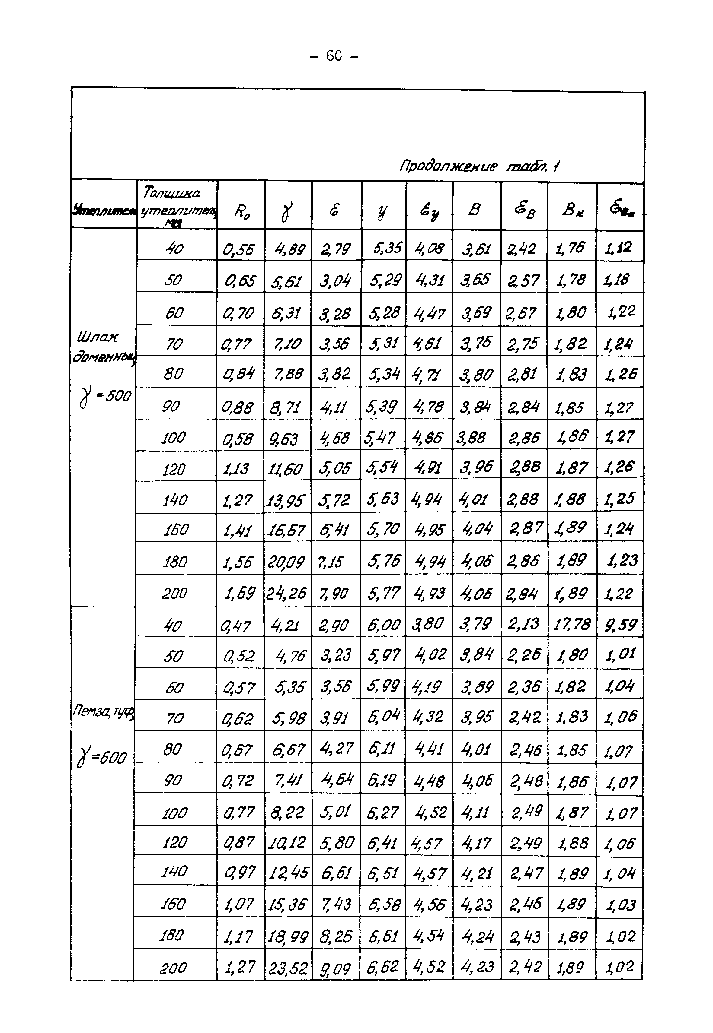 В3-19