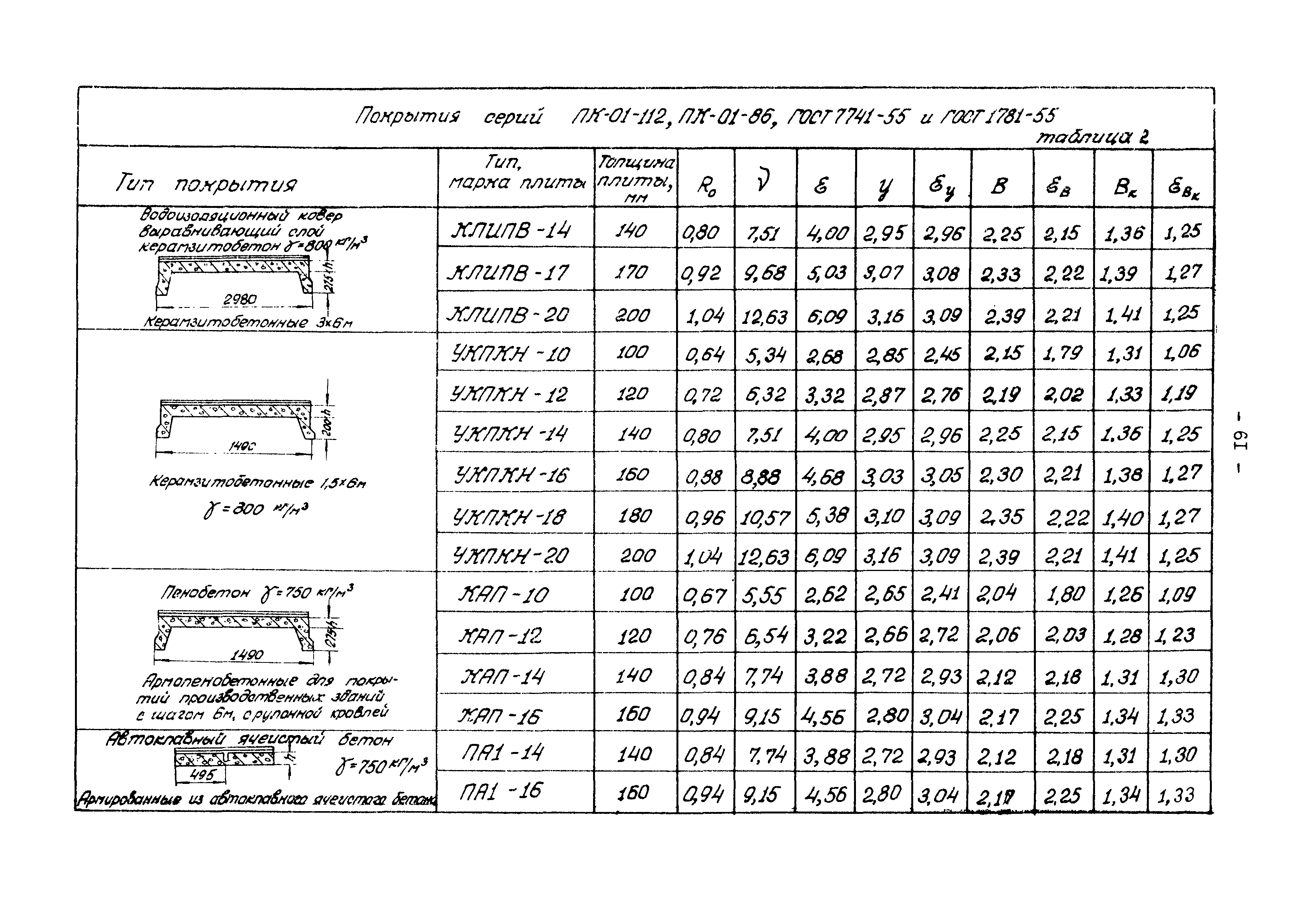 В3-19