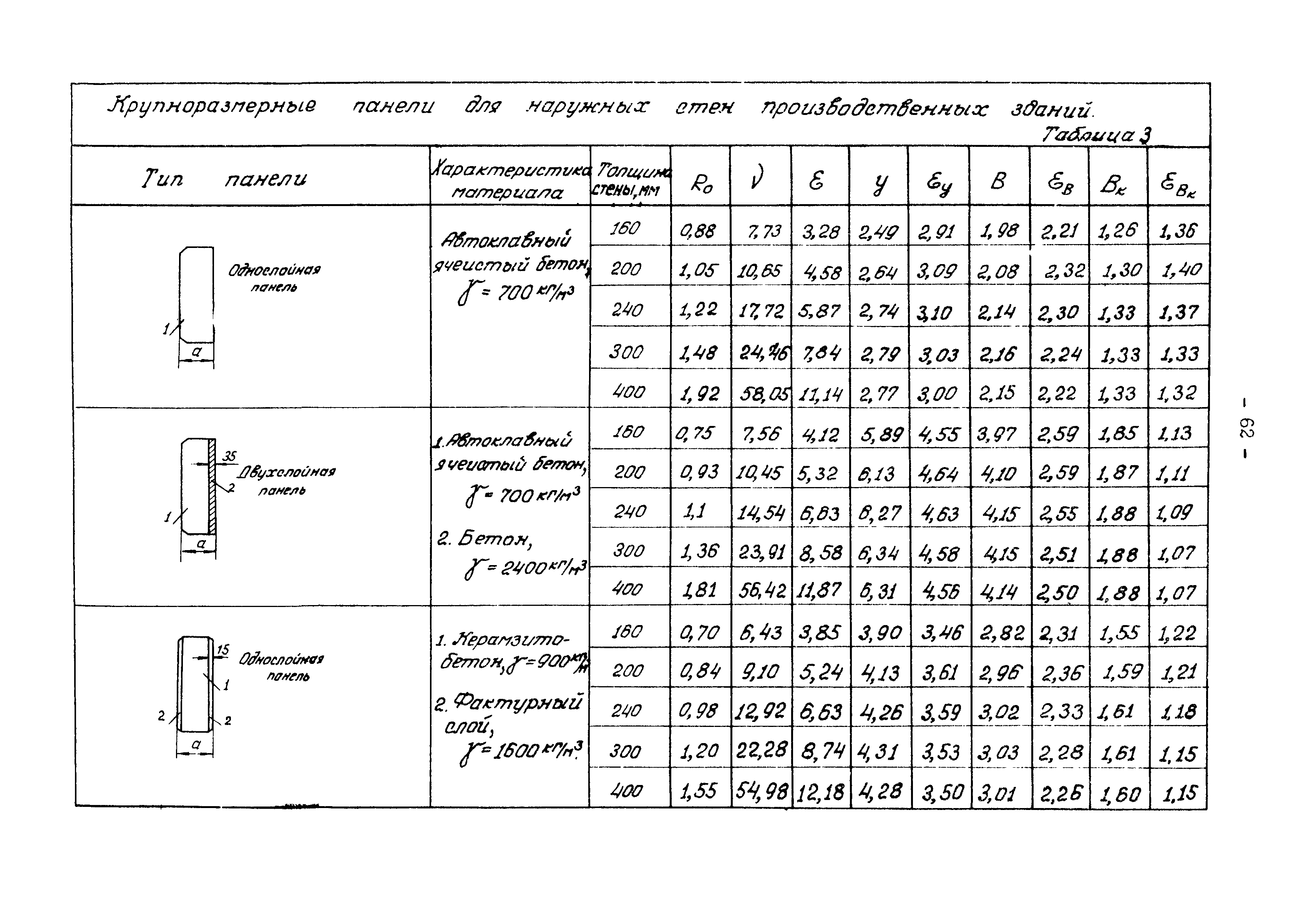 В3-19