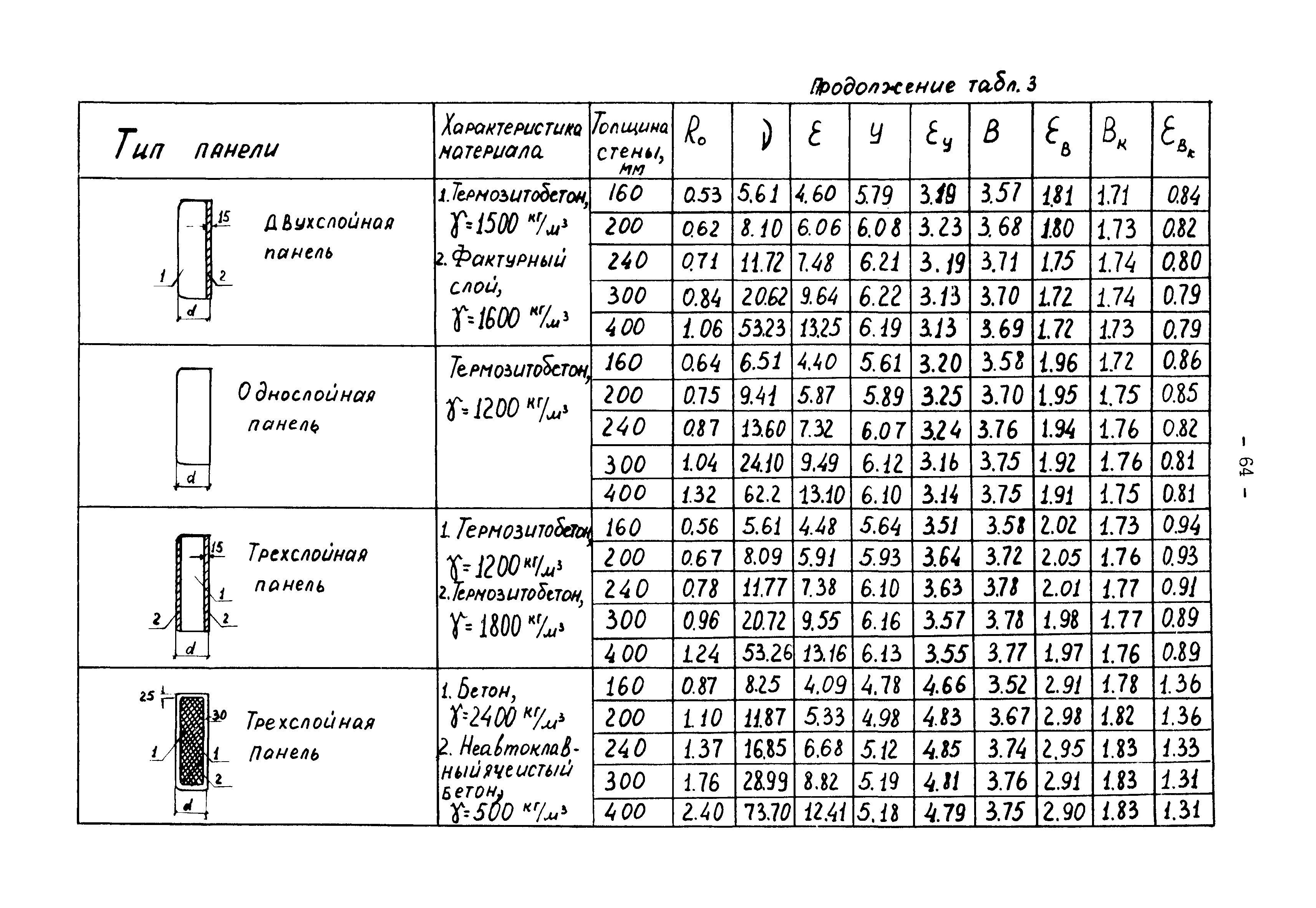 В3-19