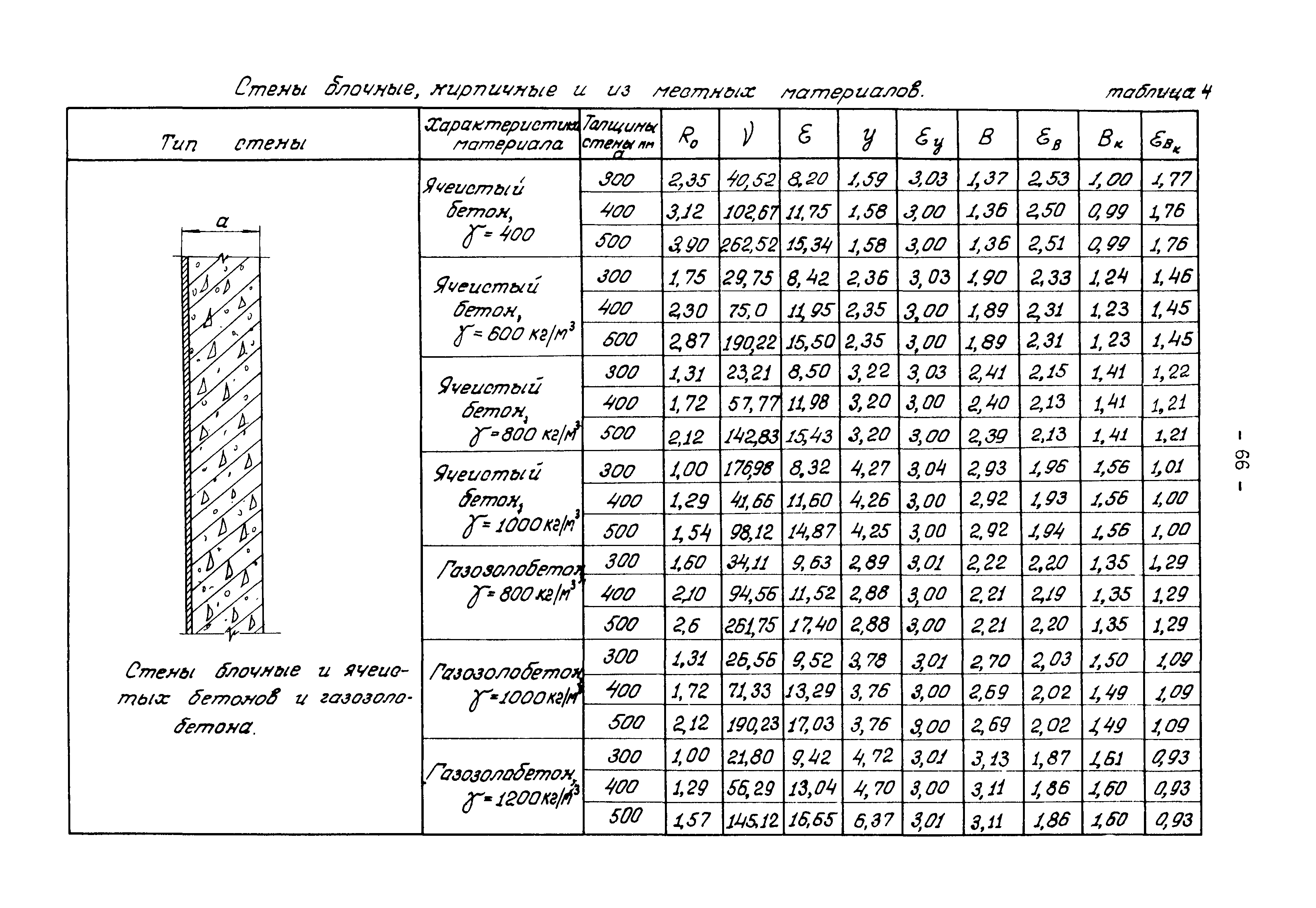 В3-19