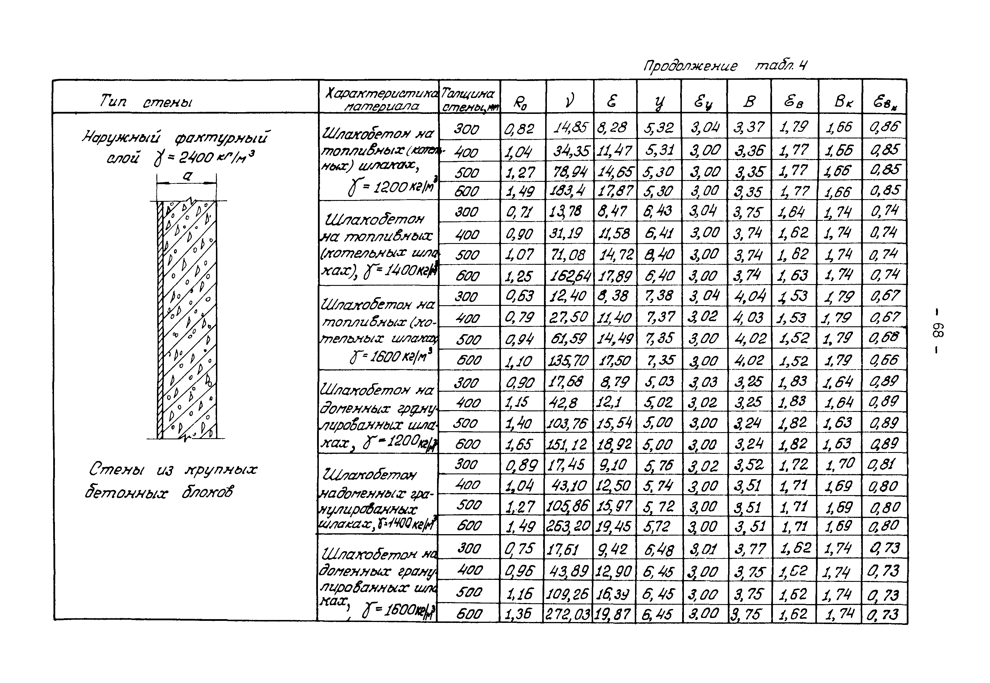 В3-19