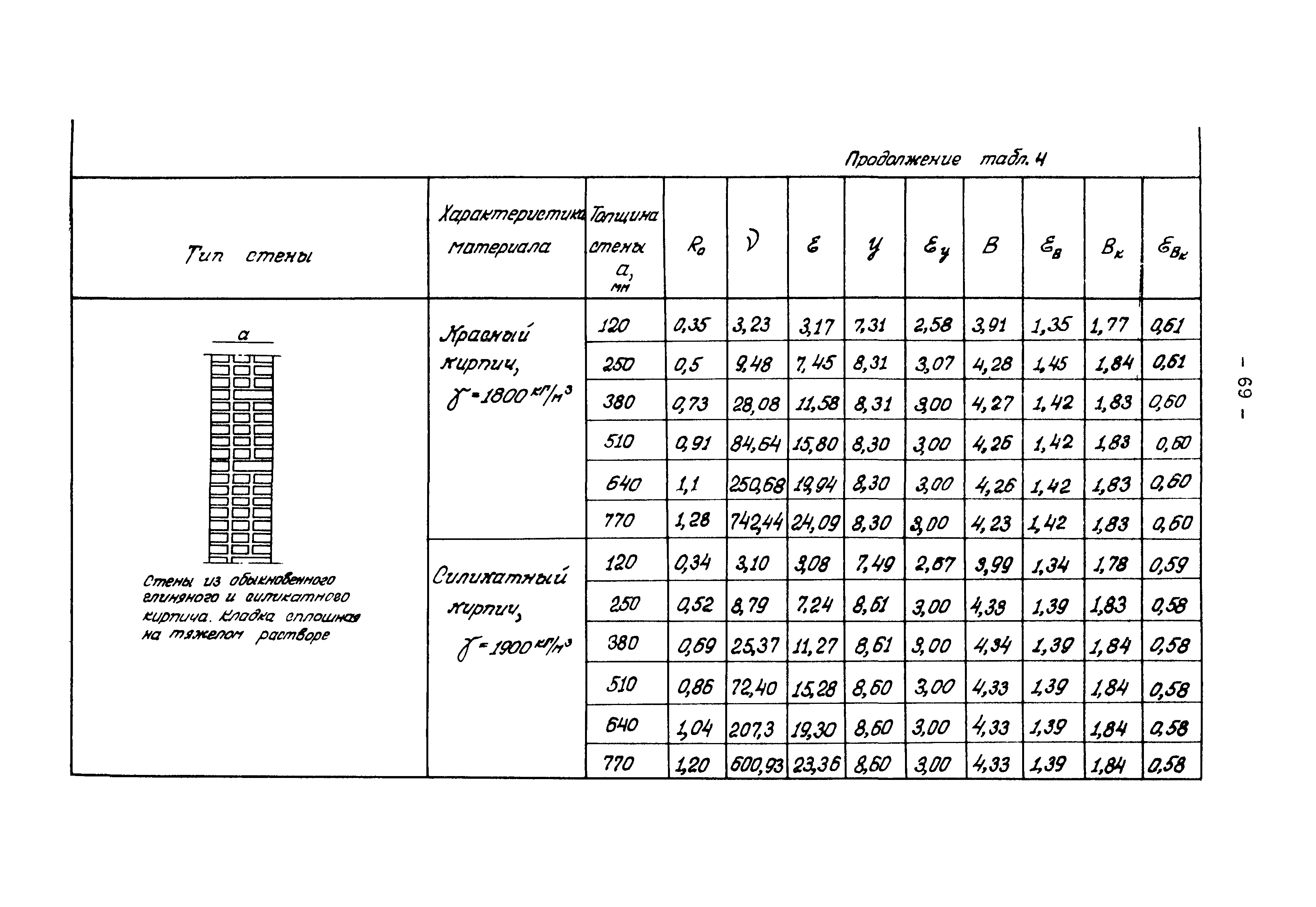 В3-19