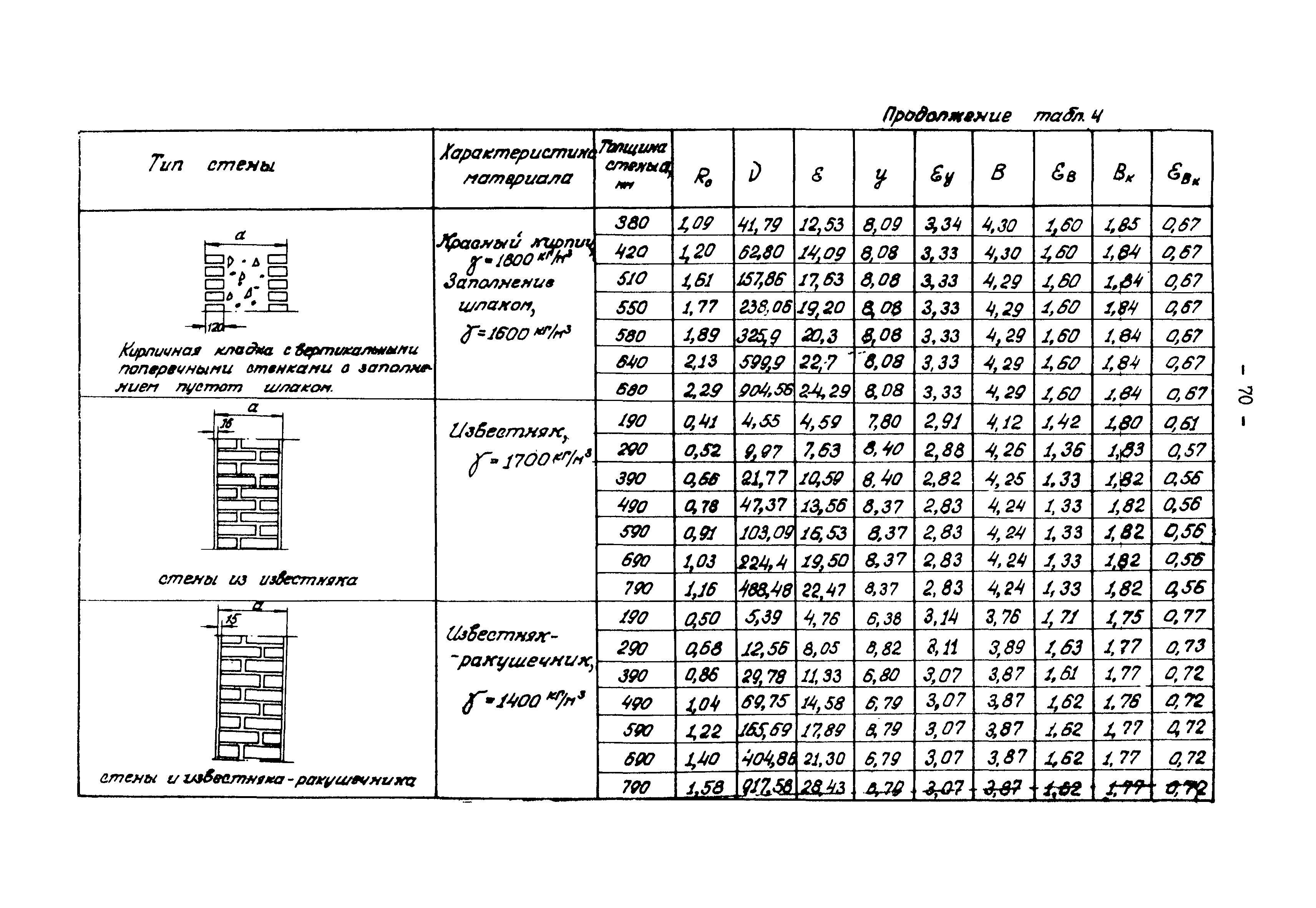 В3-19