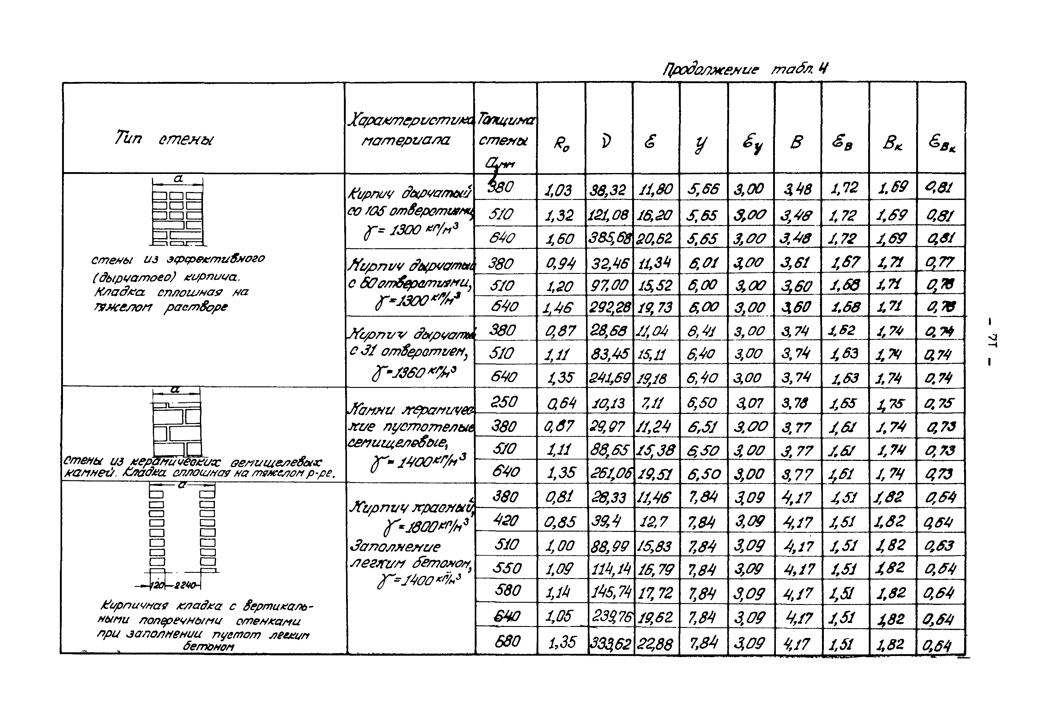 В3-19