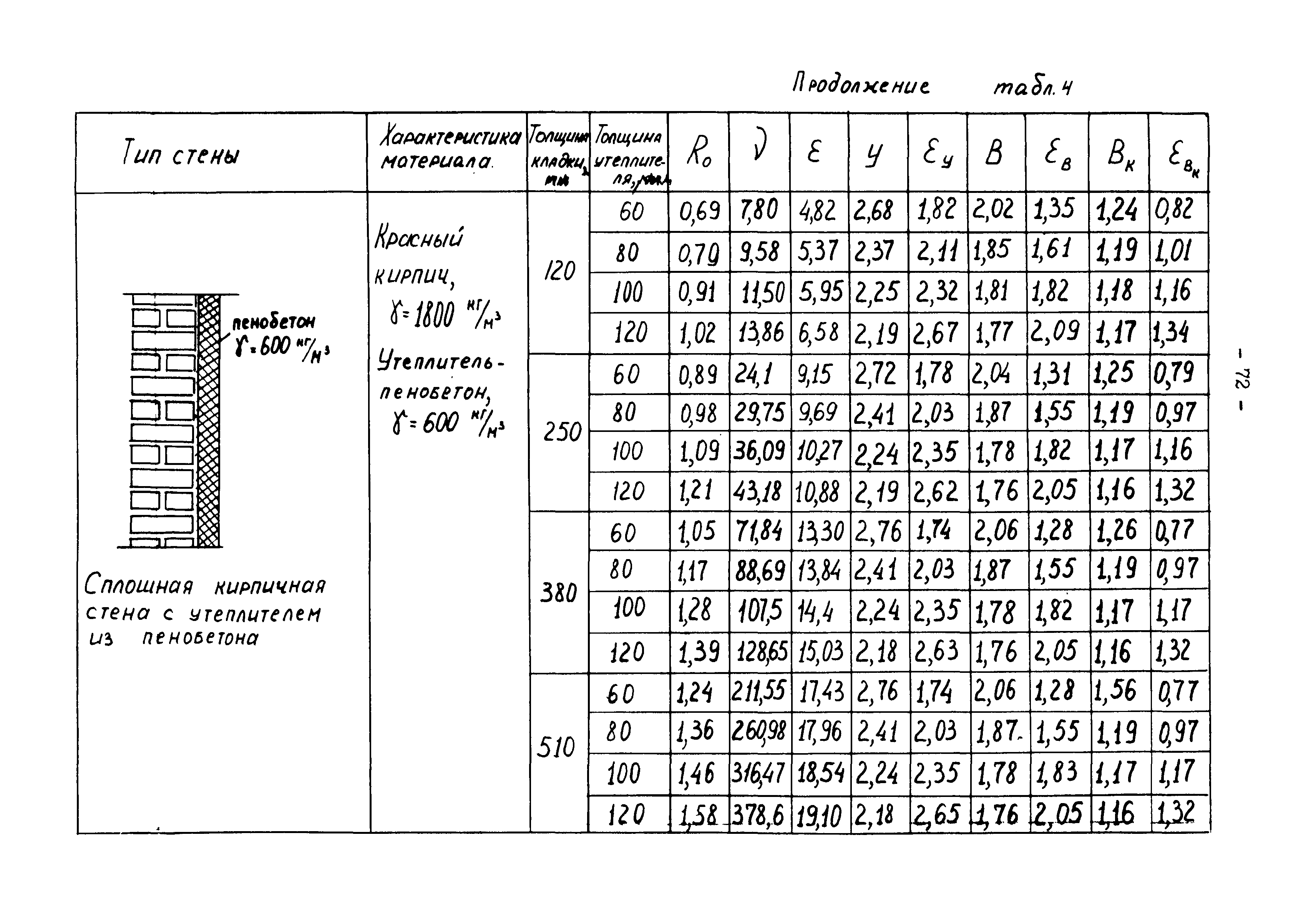 В3-19