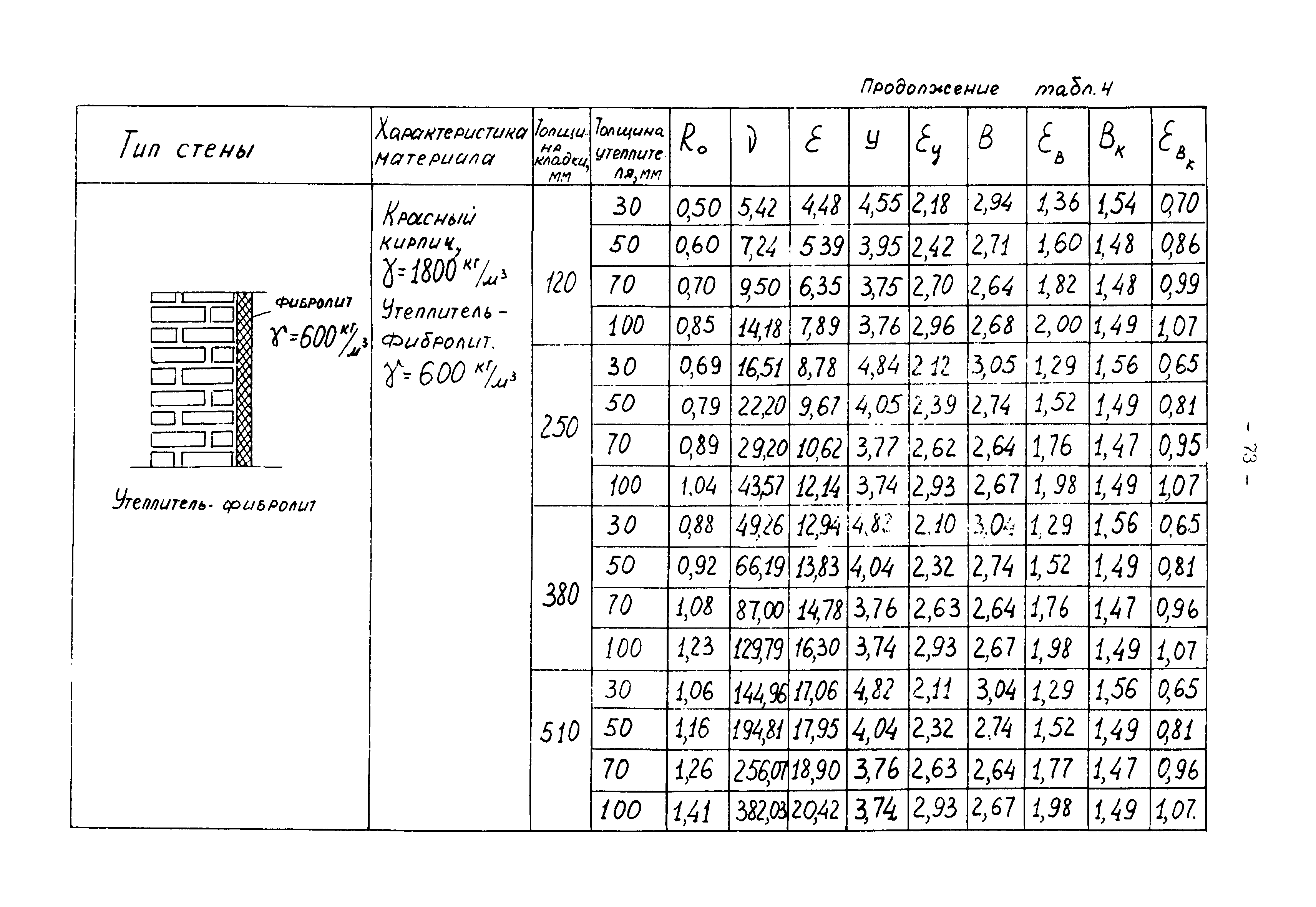 В3-19