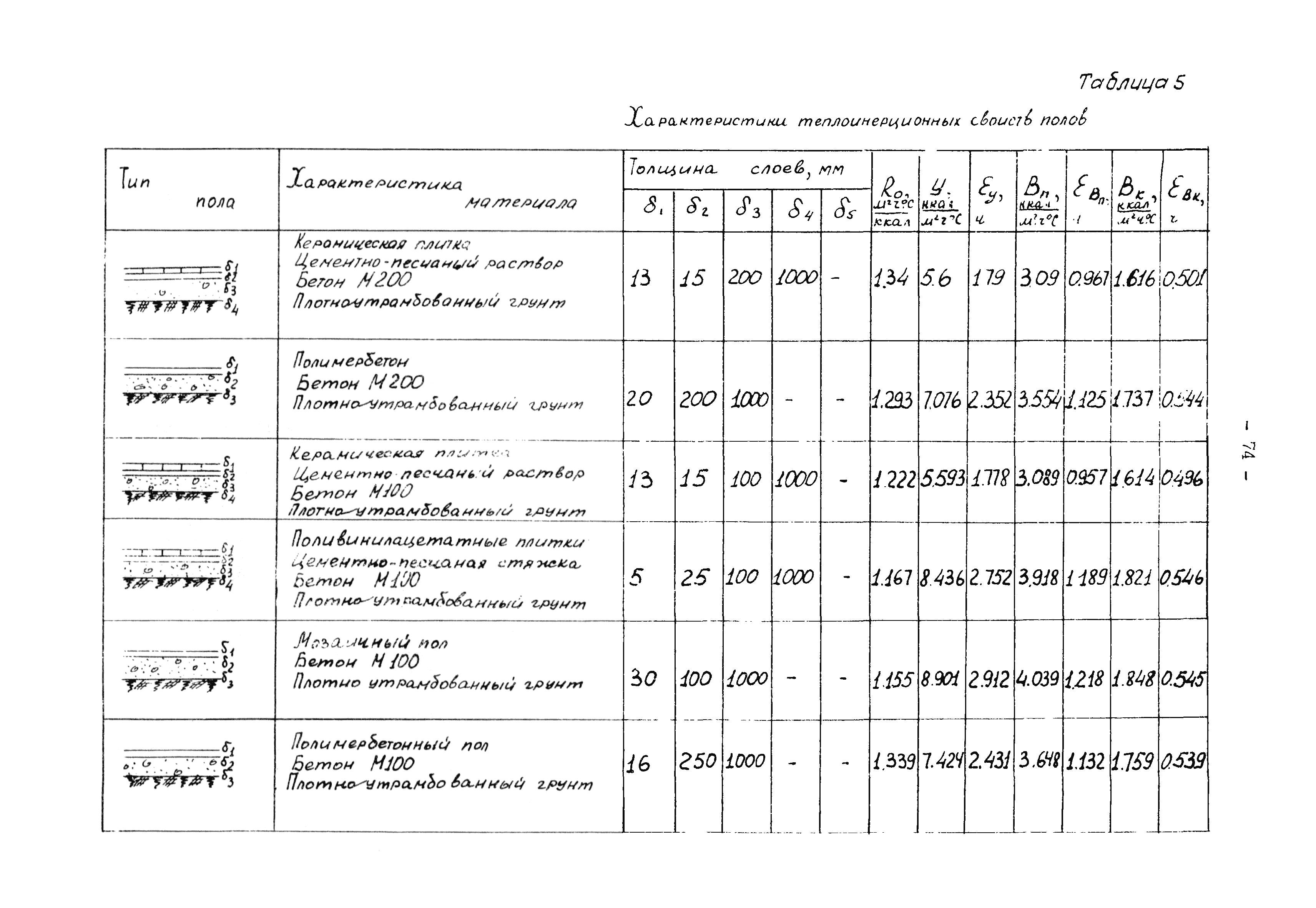 В3-19