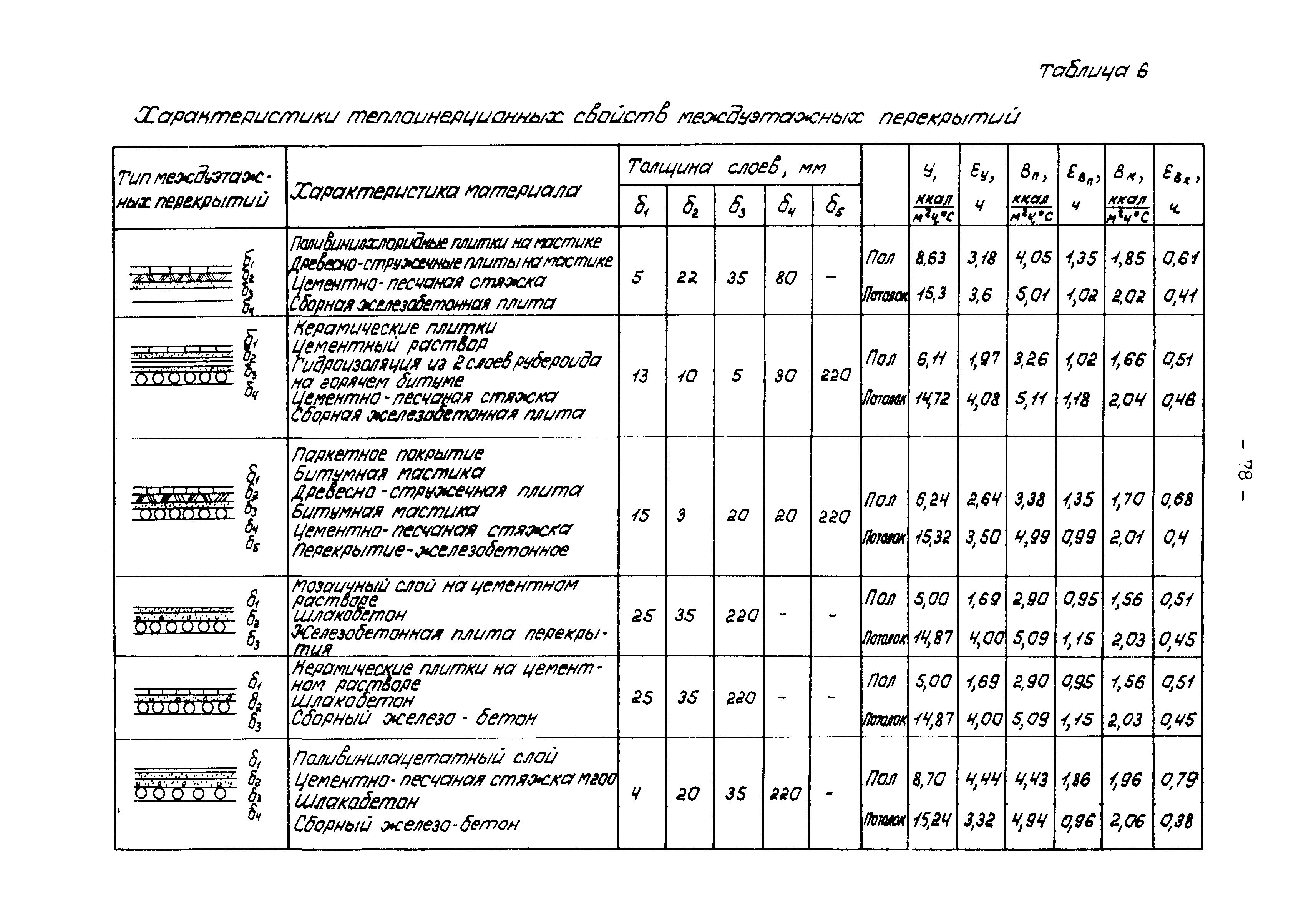 В3-19