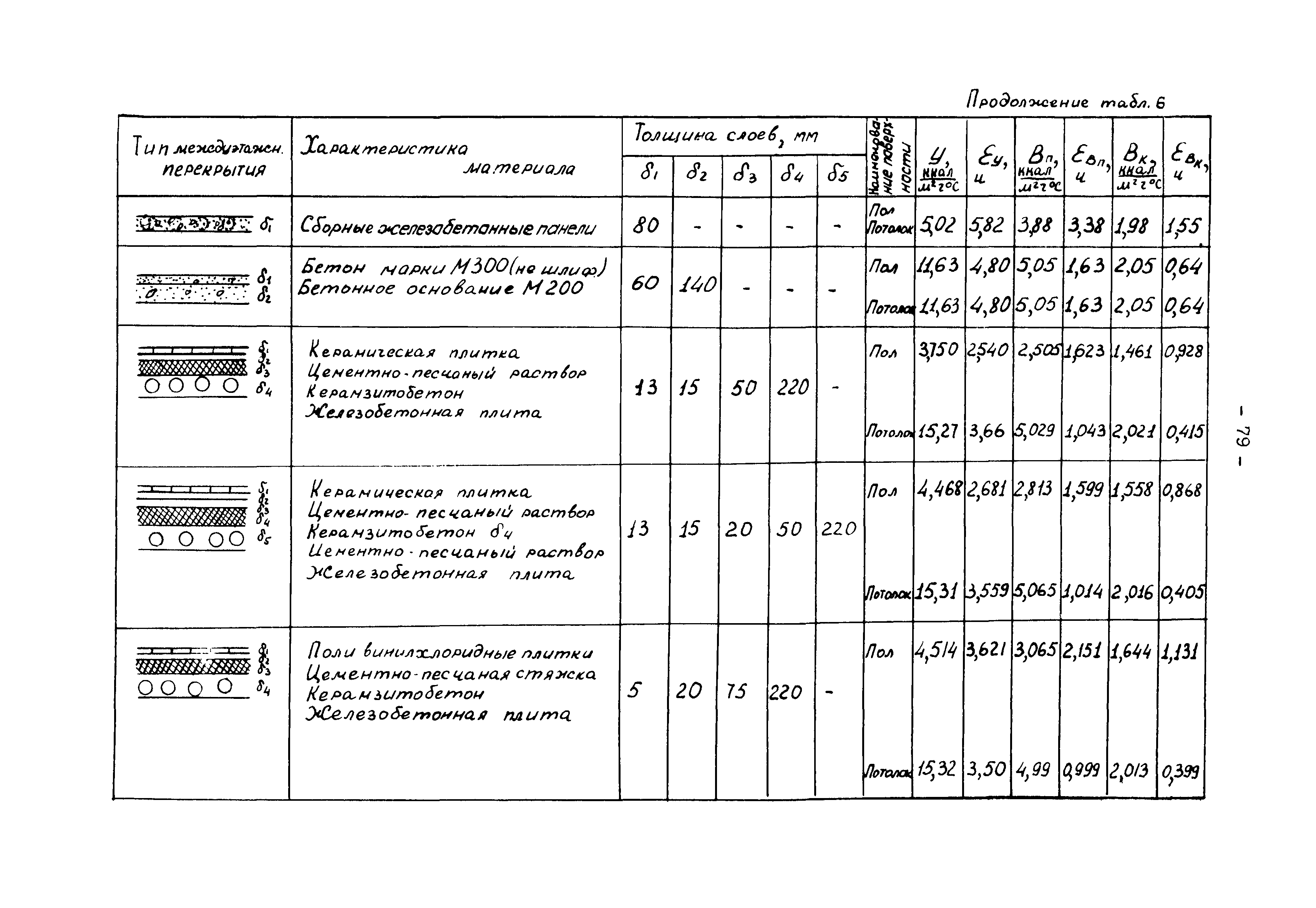 В3-19