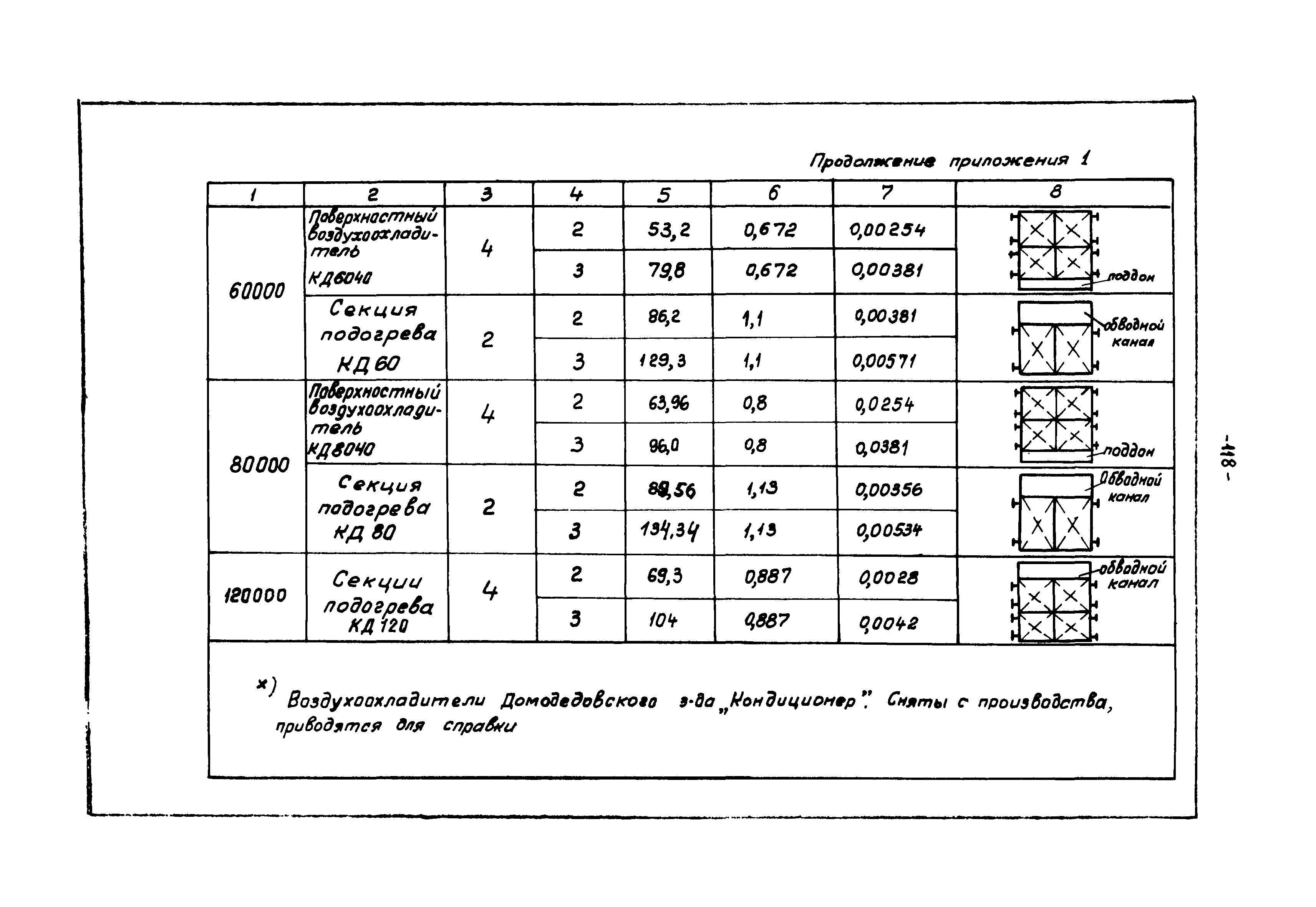 В3-15