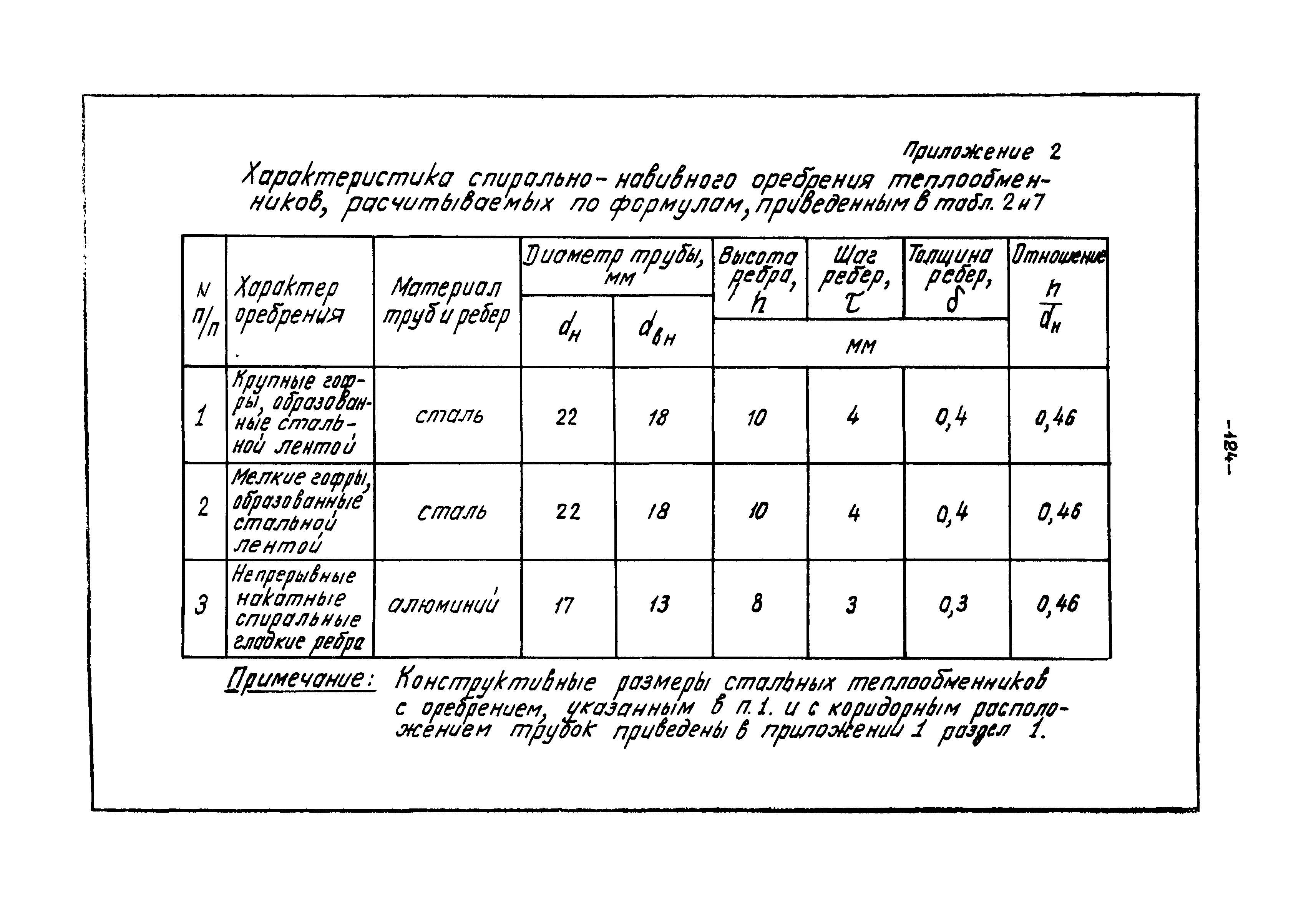 В3-15