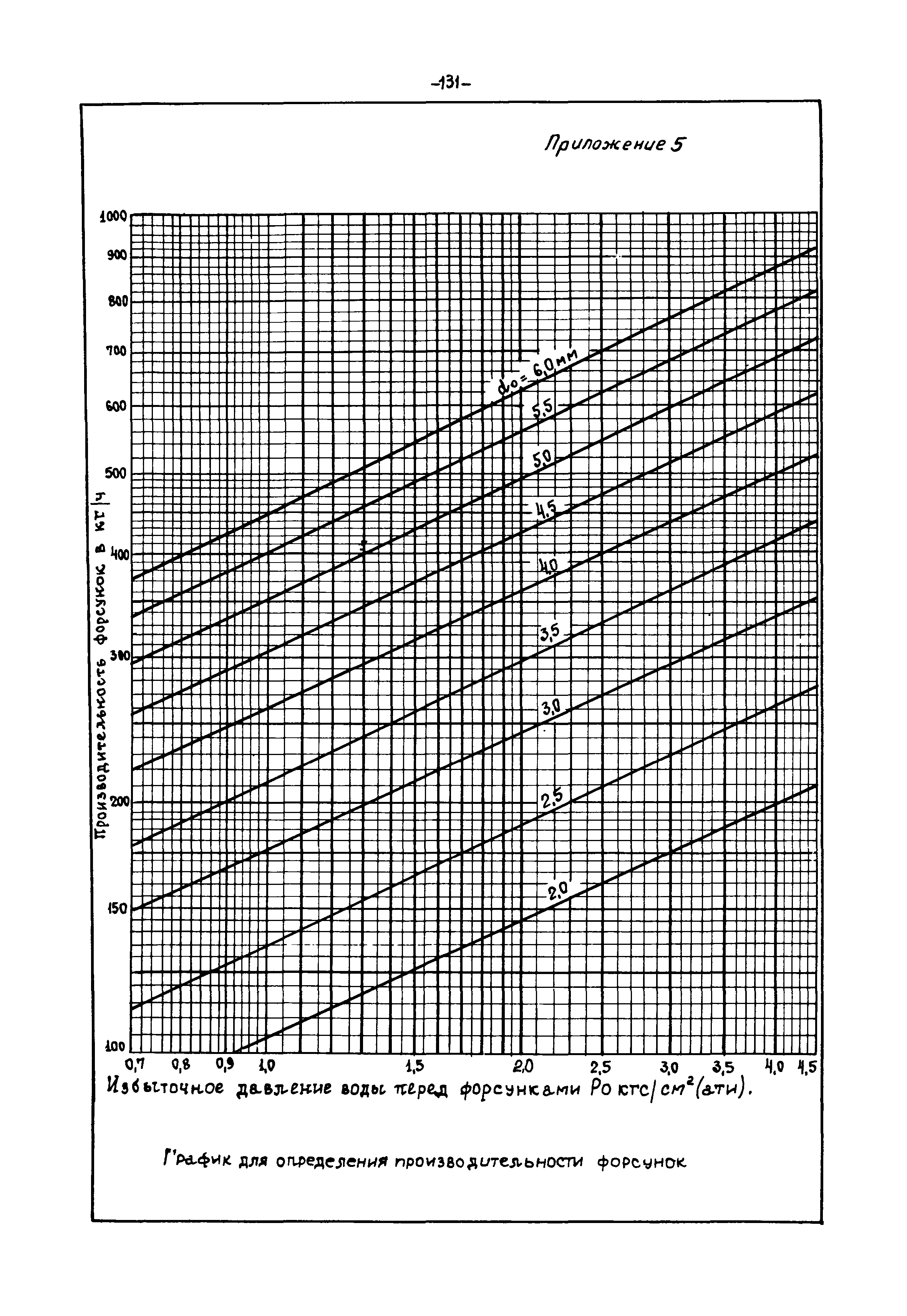 В3-15