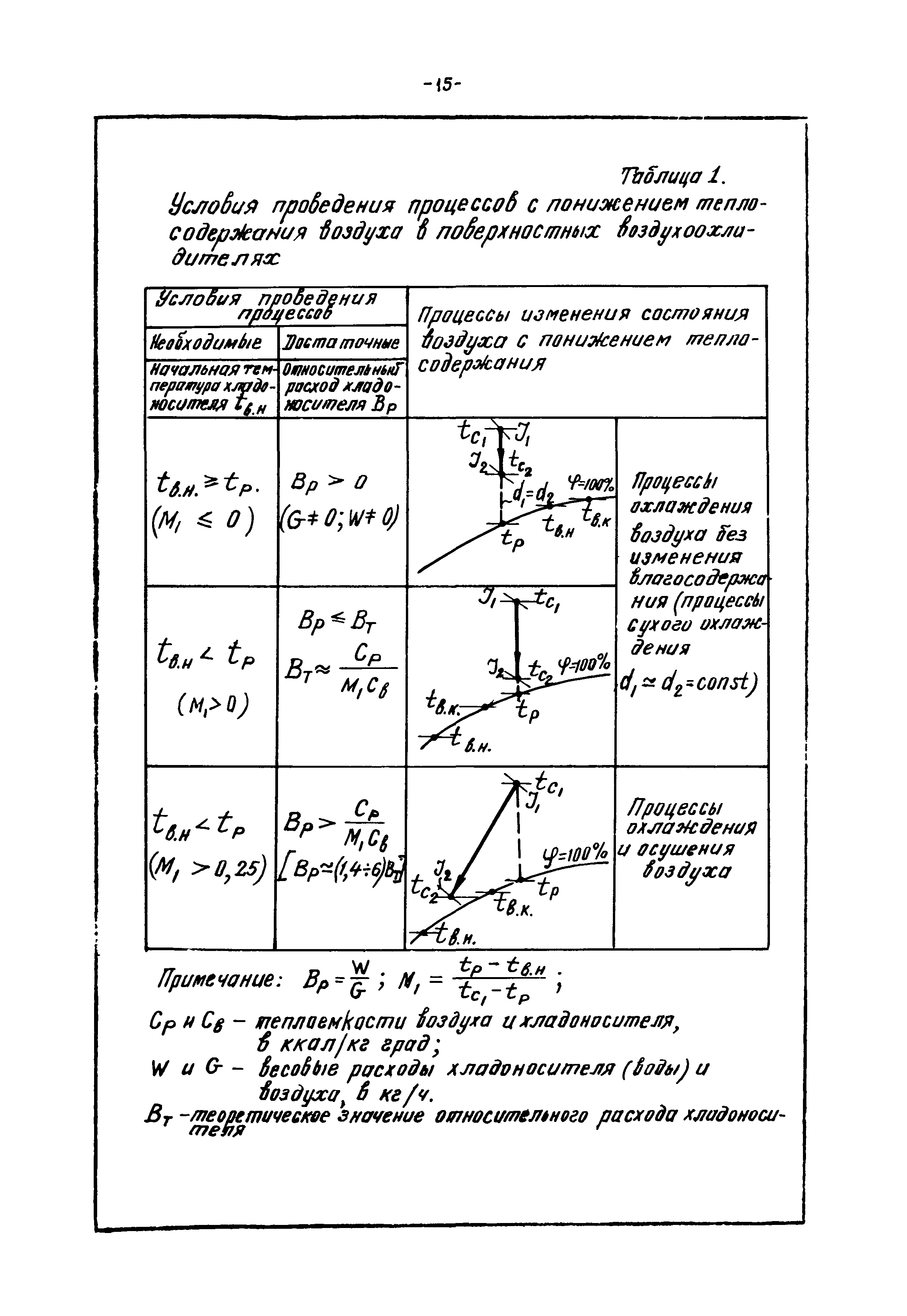 В3-15