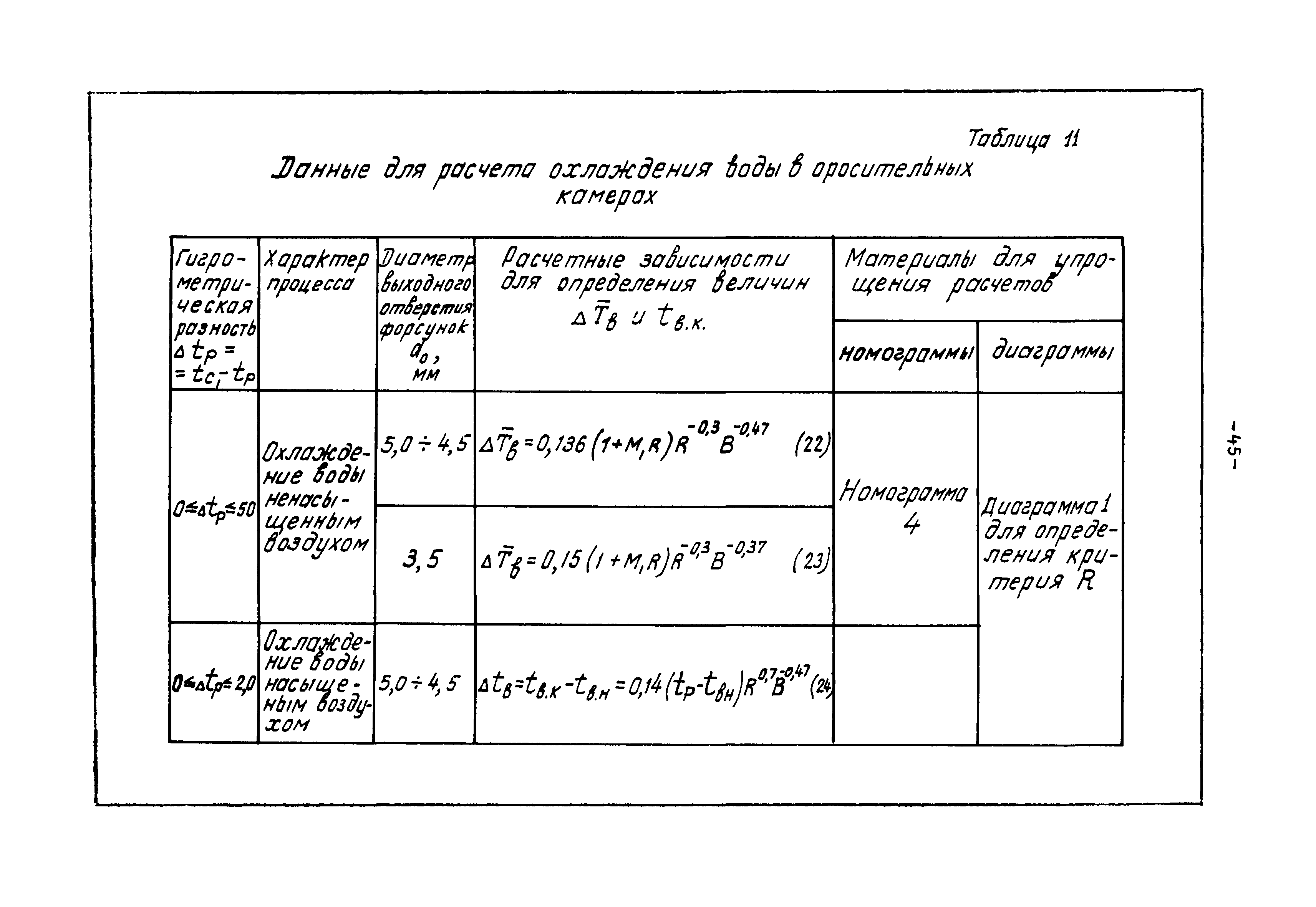 В3-15