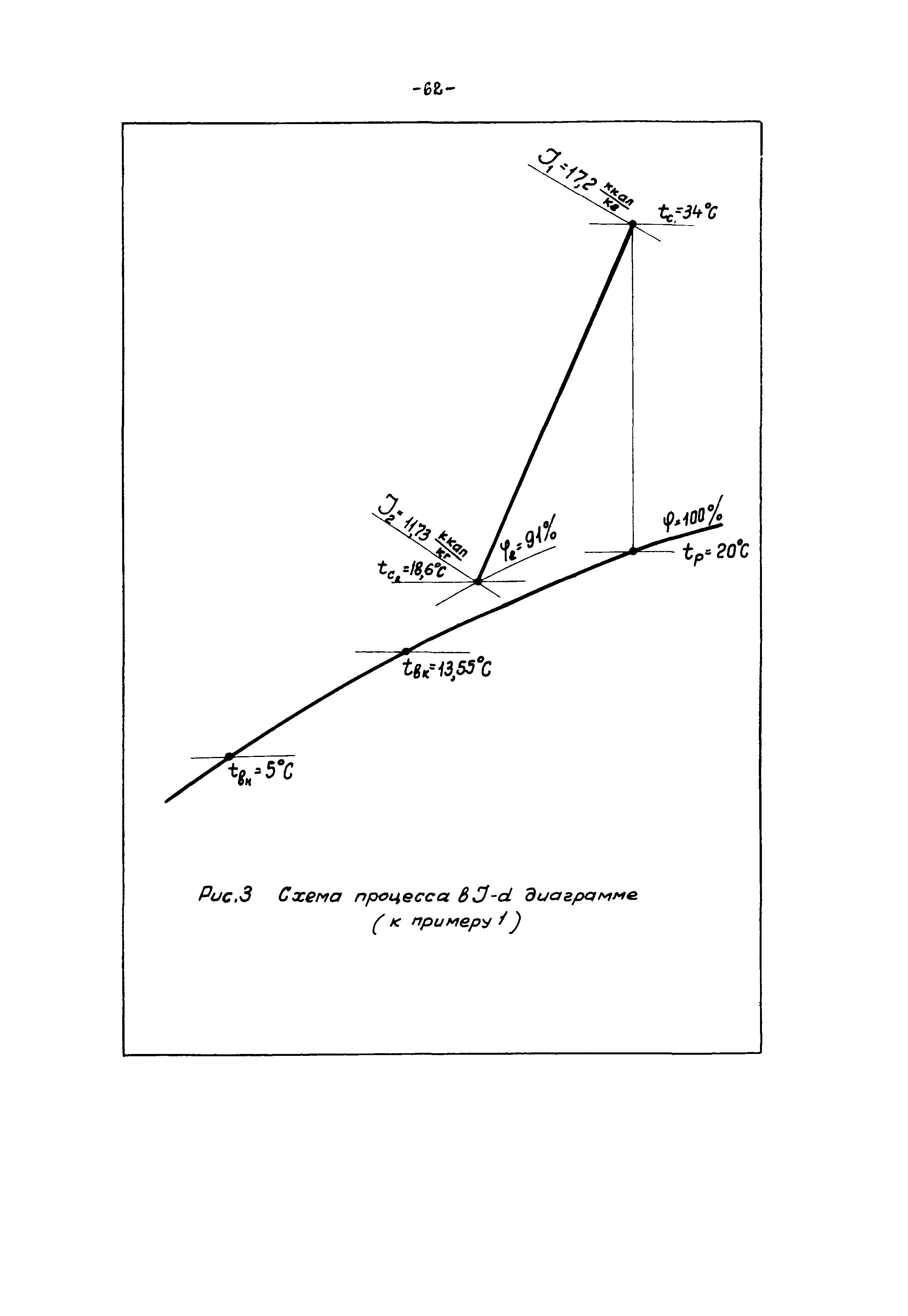 В3-15