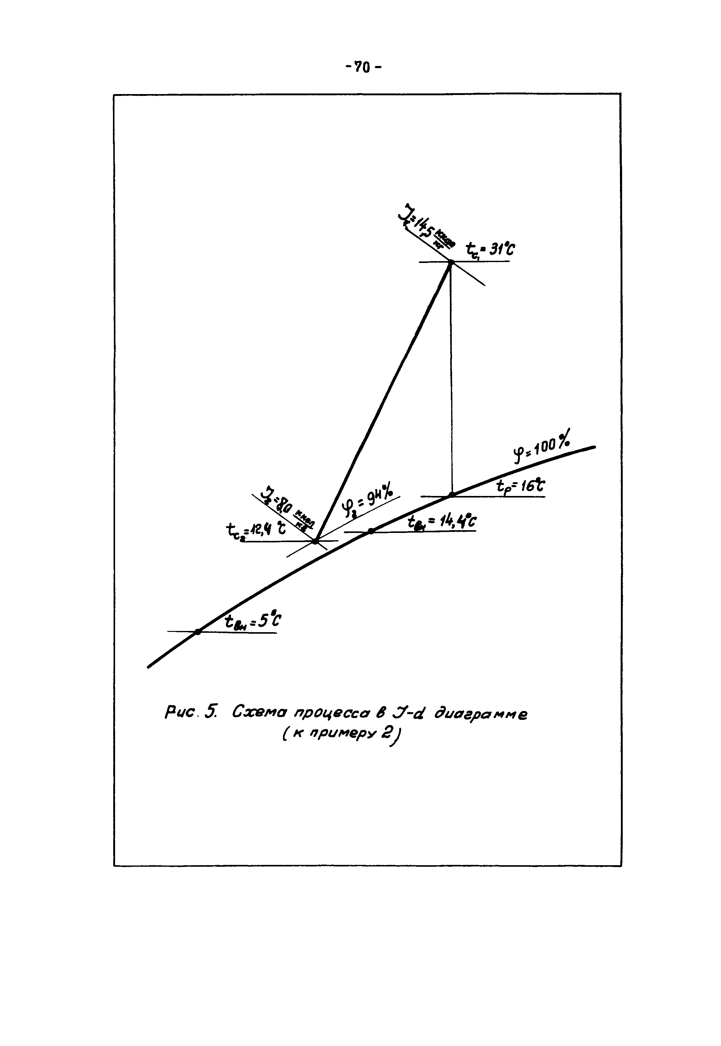 В3-15