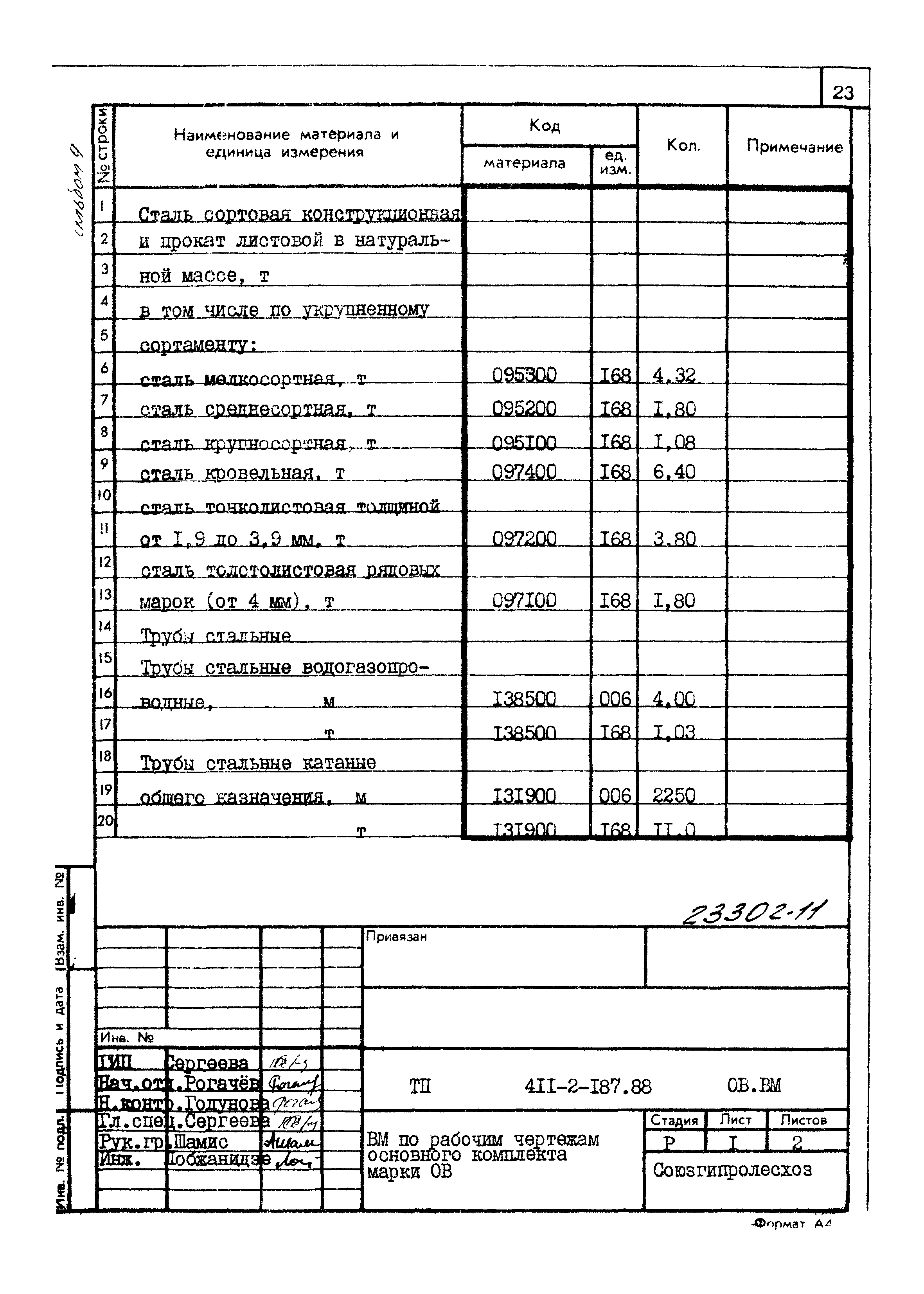 Типовой проект 411-2-187.88
