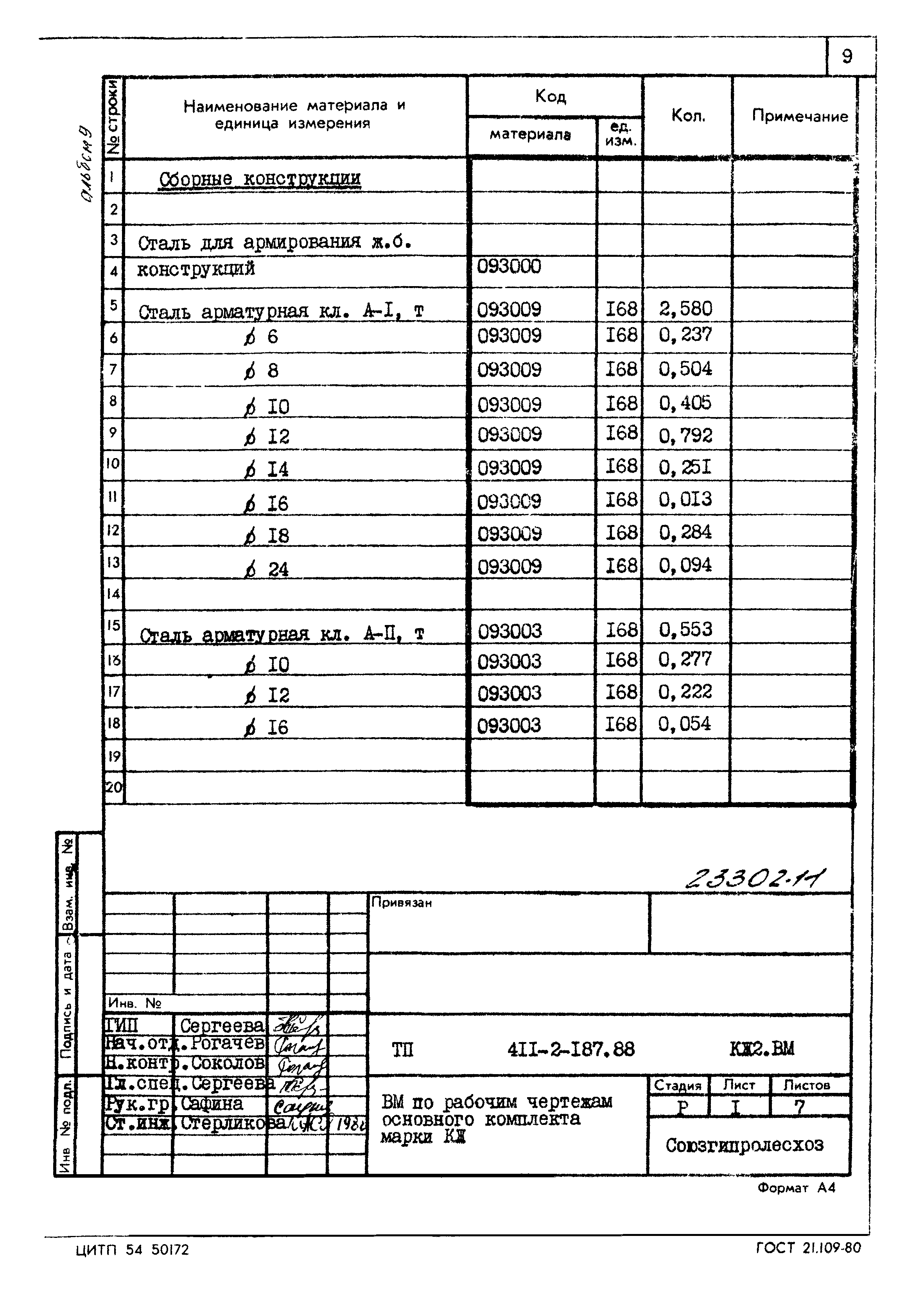 Типовой проект 411-2-187.88