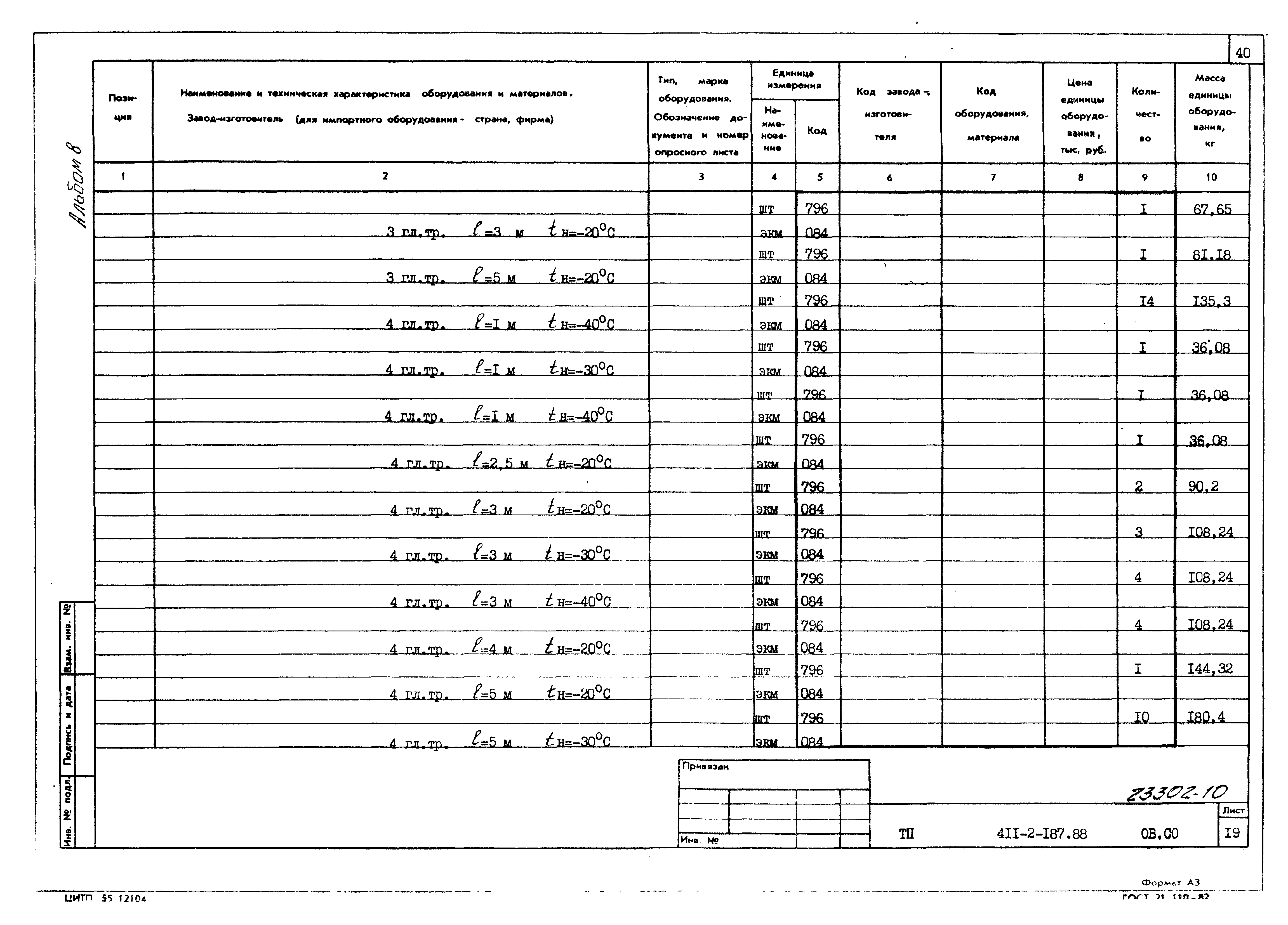 Типовой проект 411-2-187.88