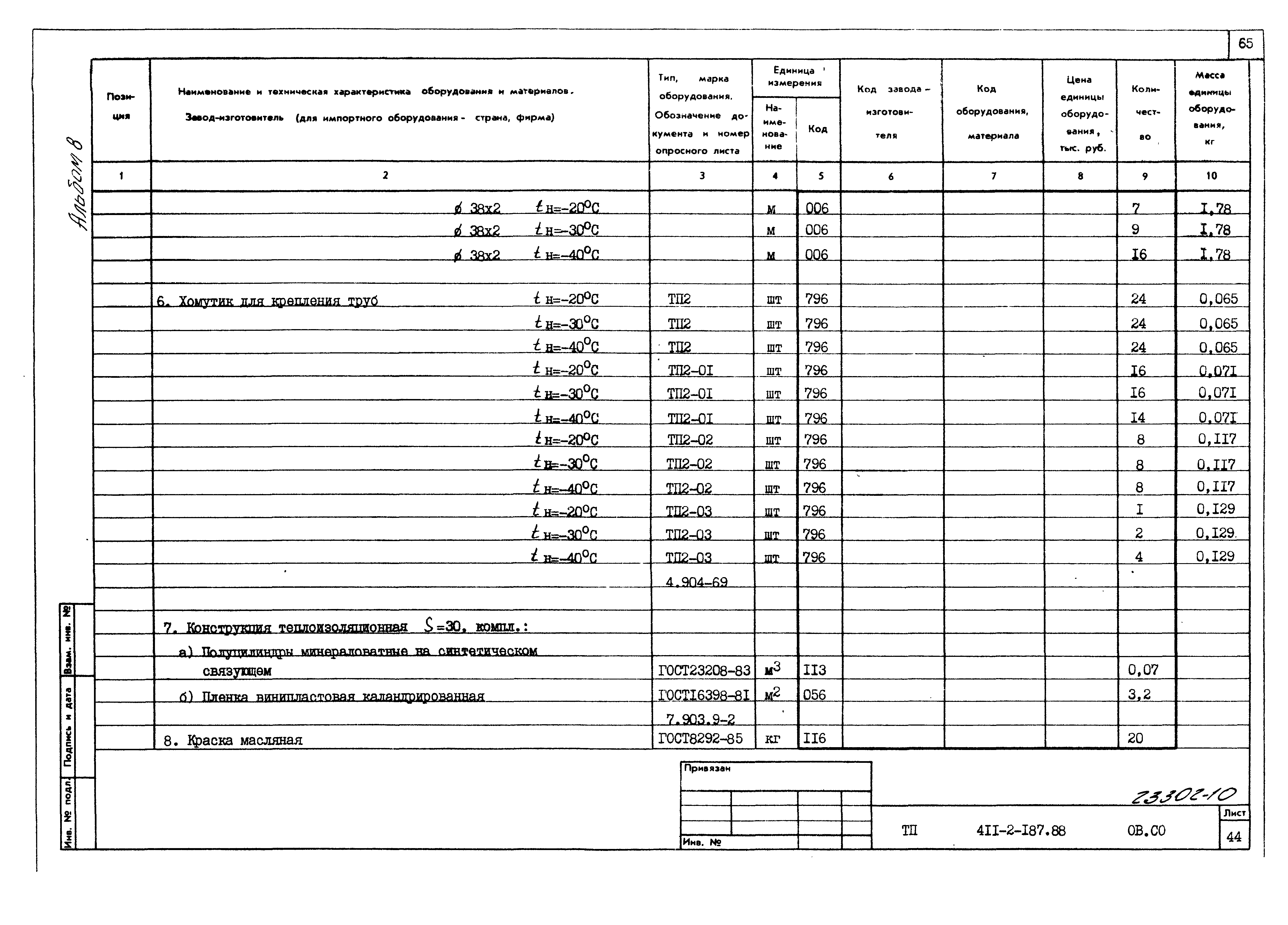 Типовой проект 411-2-187.88