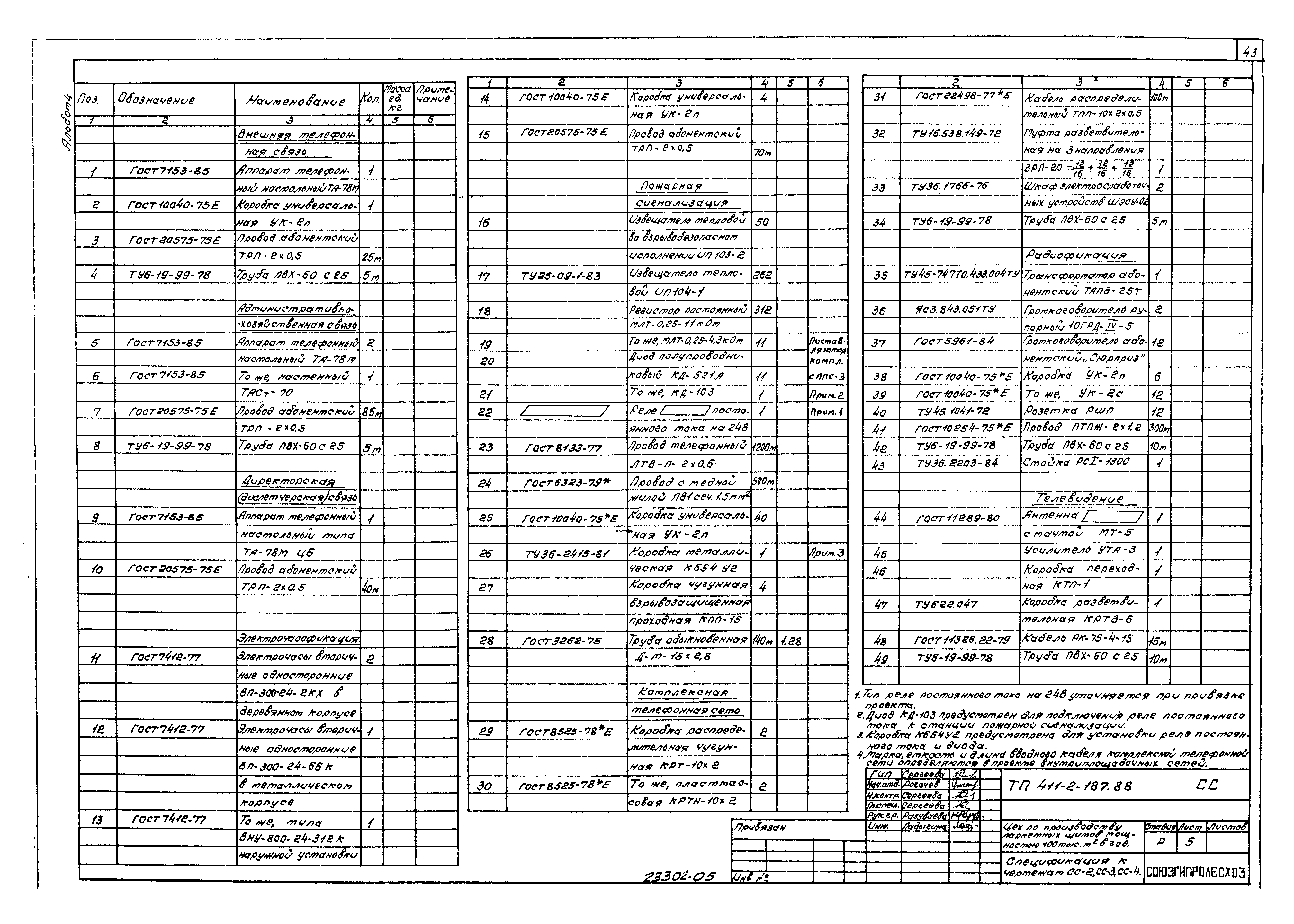Типовой проект 411-2-187.88