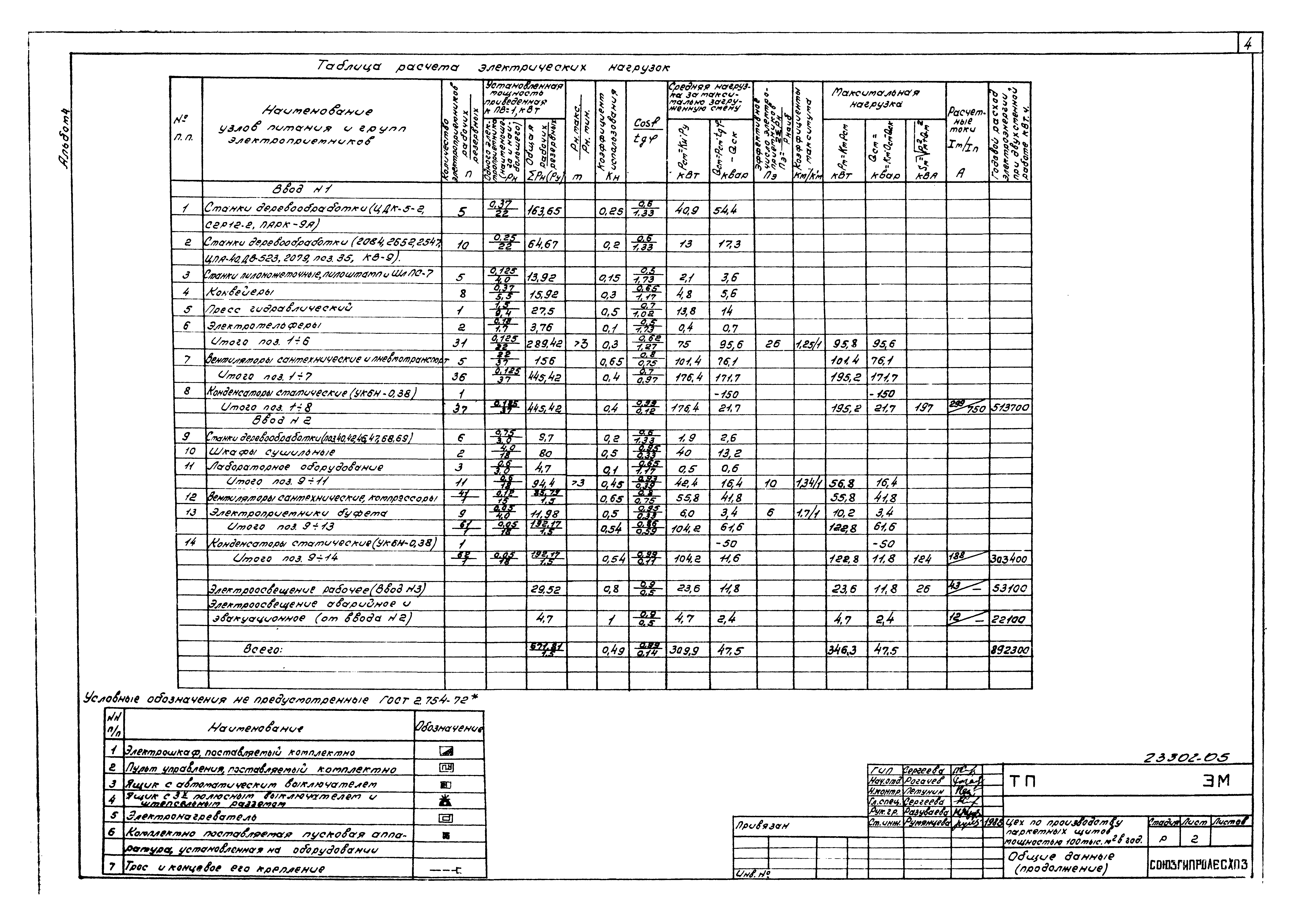 Типовой проект 411-2-187.88