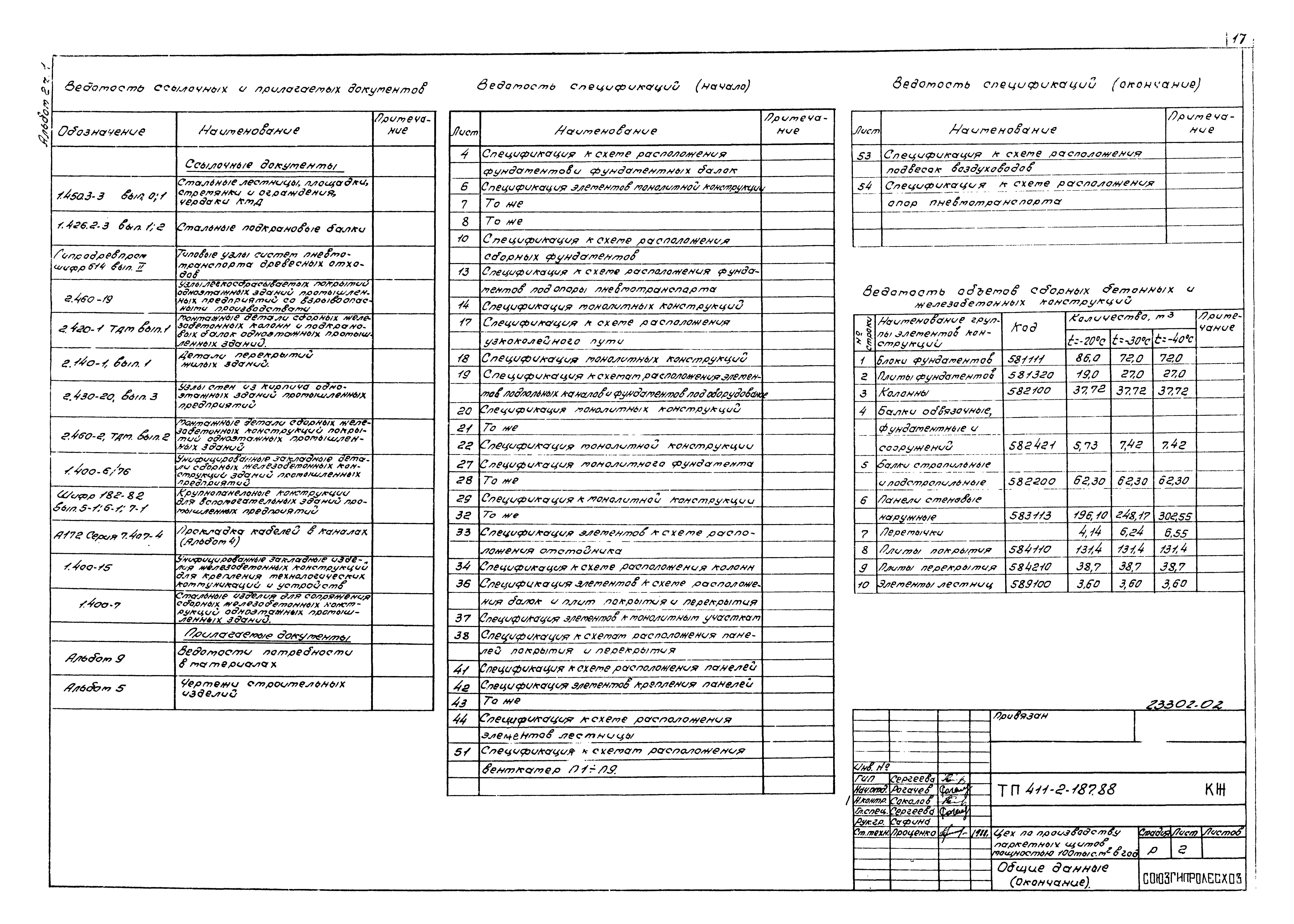 Типовой проект 411-2-187.88