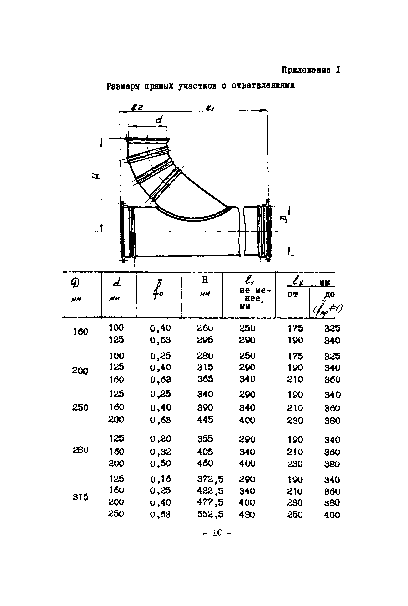 МСН 260-71/ММСС СССР