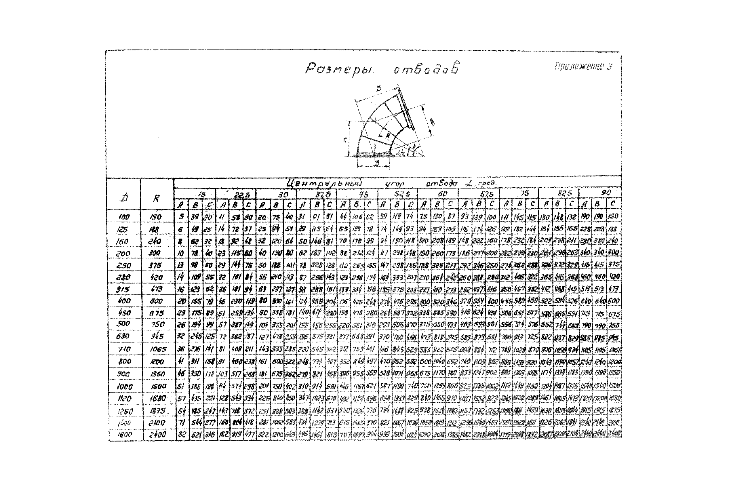 МСН 260-71/ММСС СССР