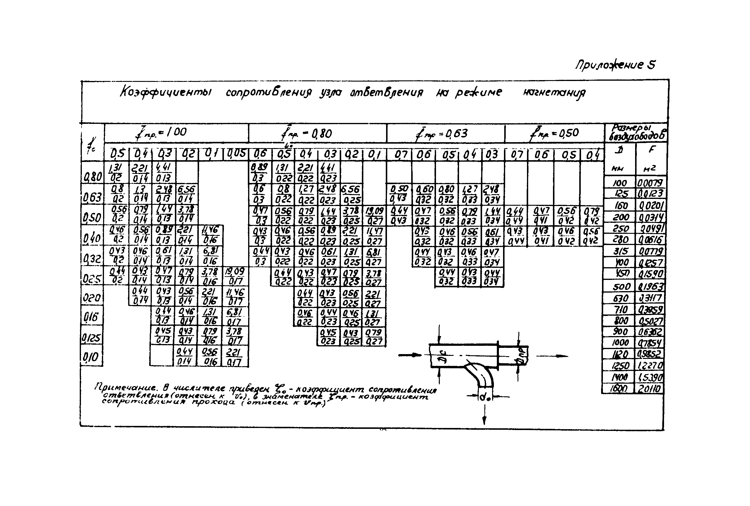 МСН 260-71/ММСС СССР