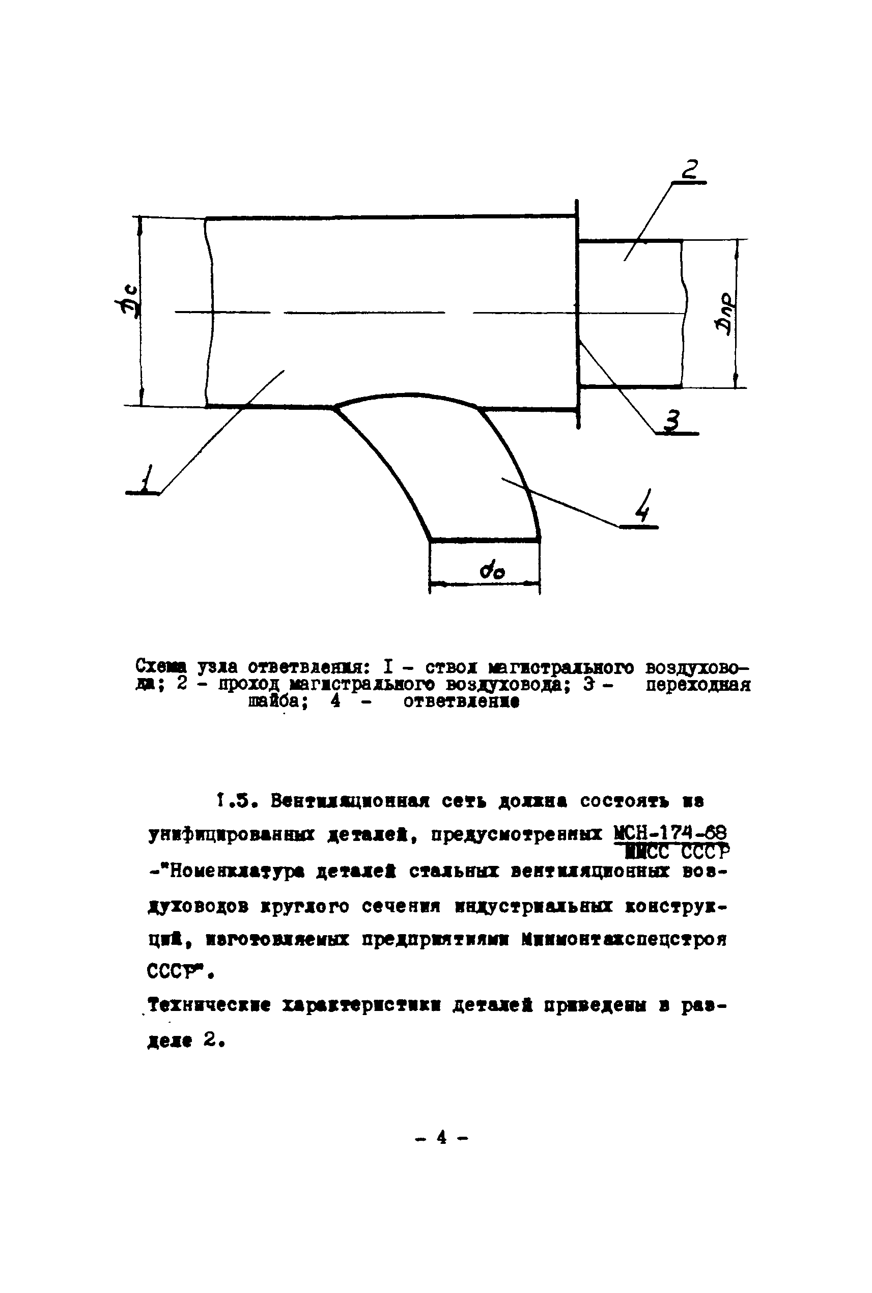 МСН 260-71/ММСС СССР