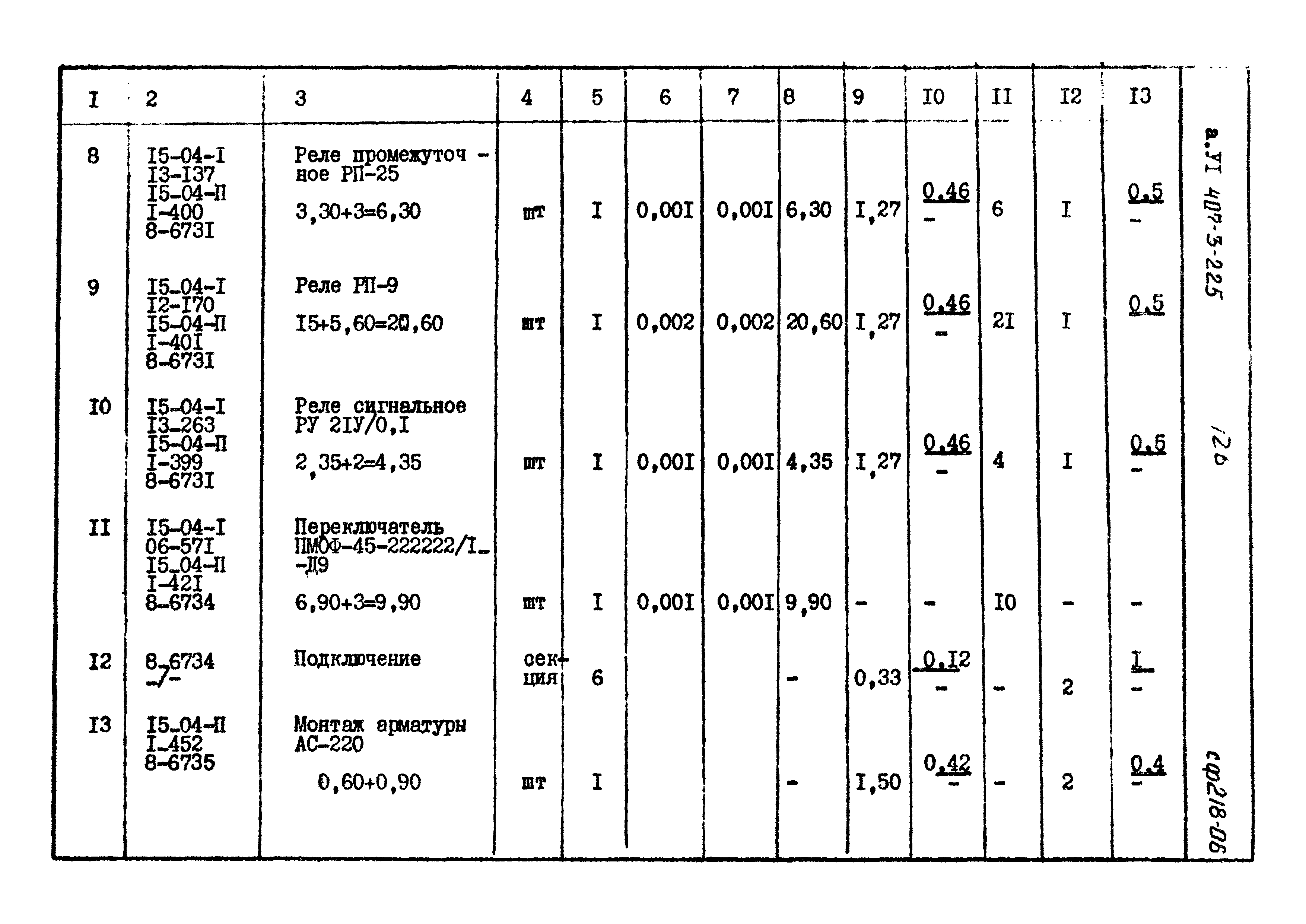 Типовой проект 407-3-225