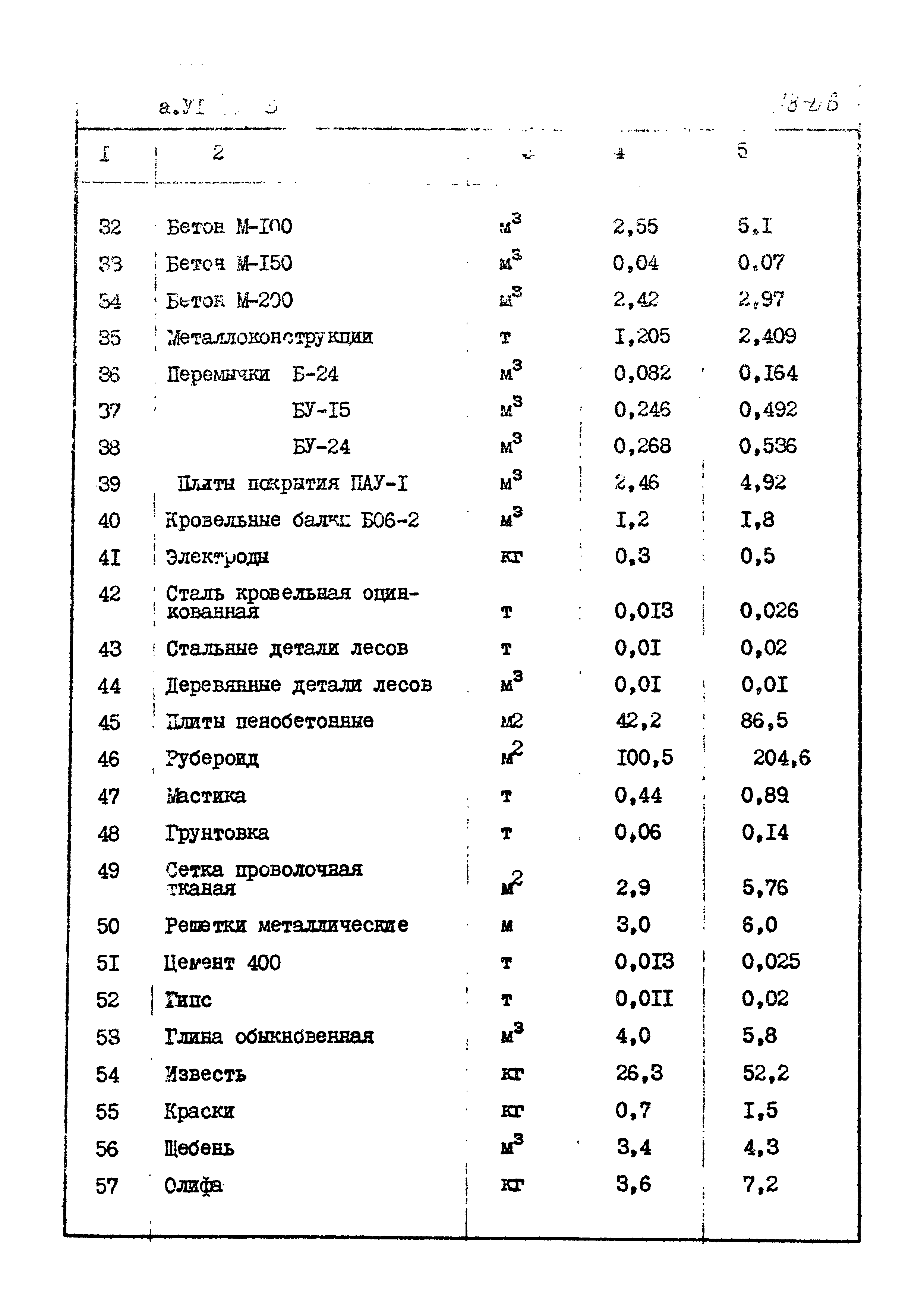 Типовой проект 407-3-225