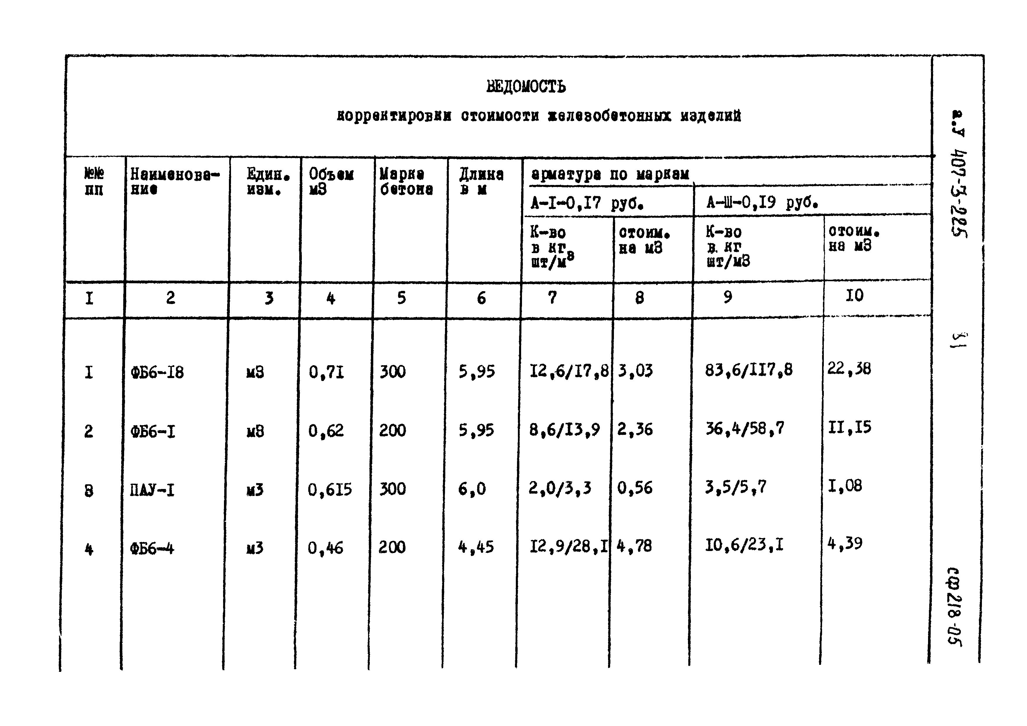 Типовой проект 407-3-225