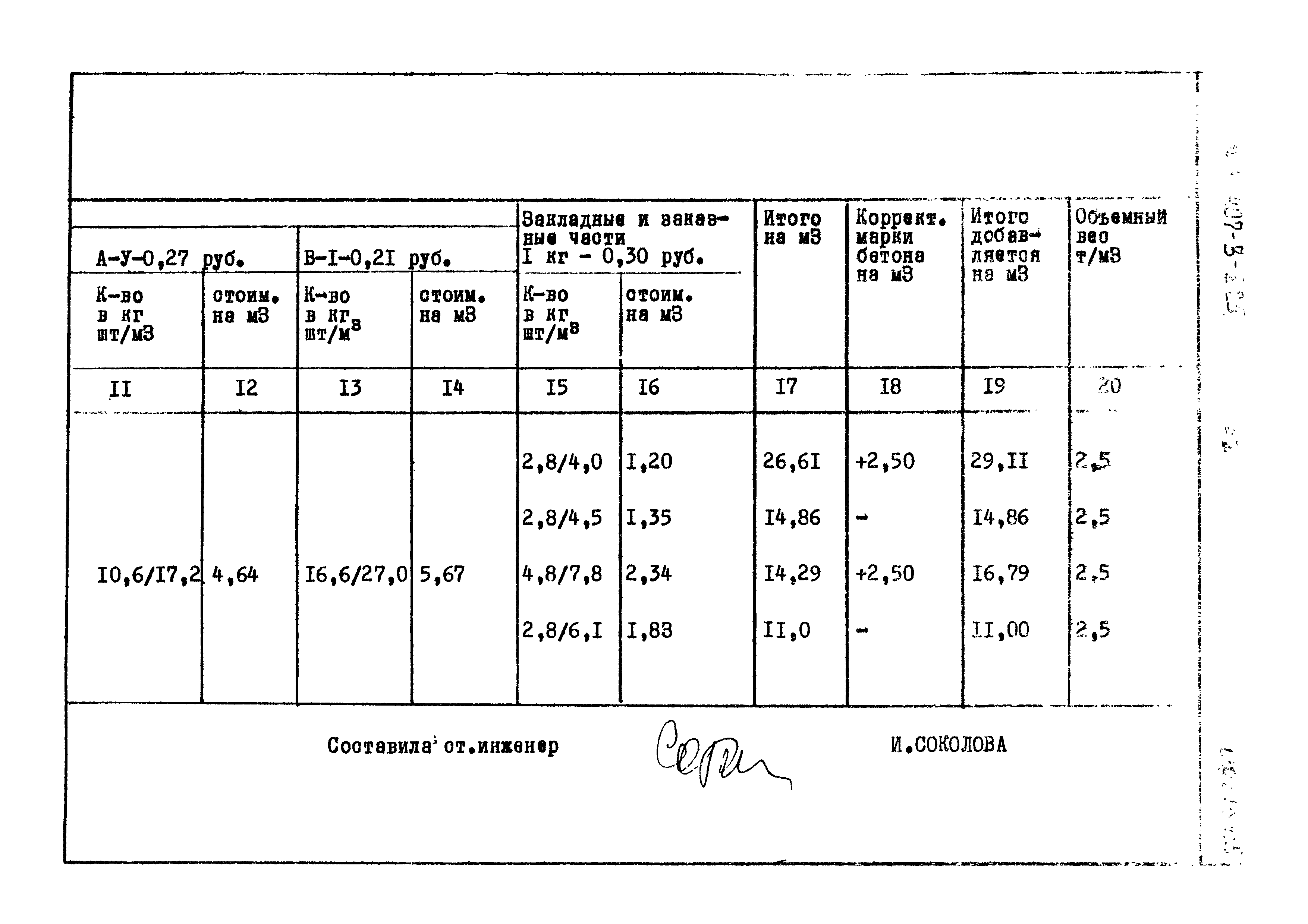 Типовой проект 407-3-225