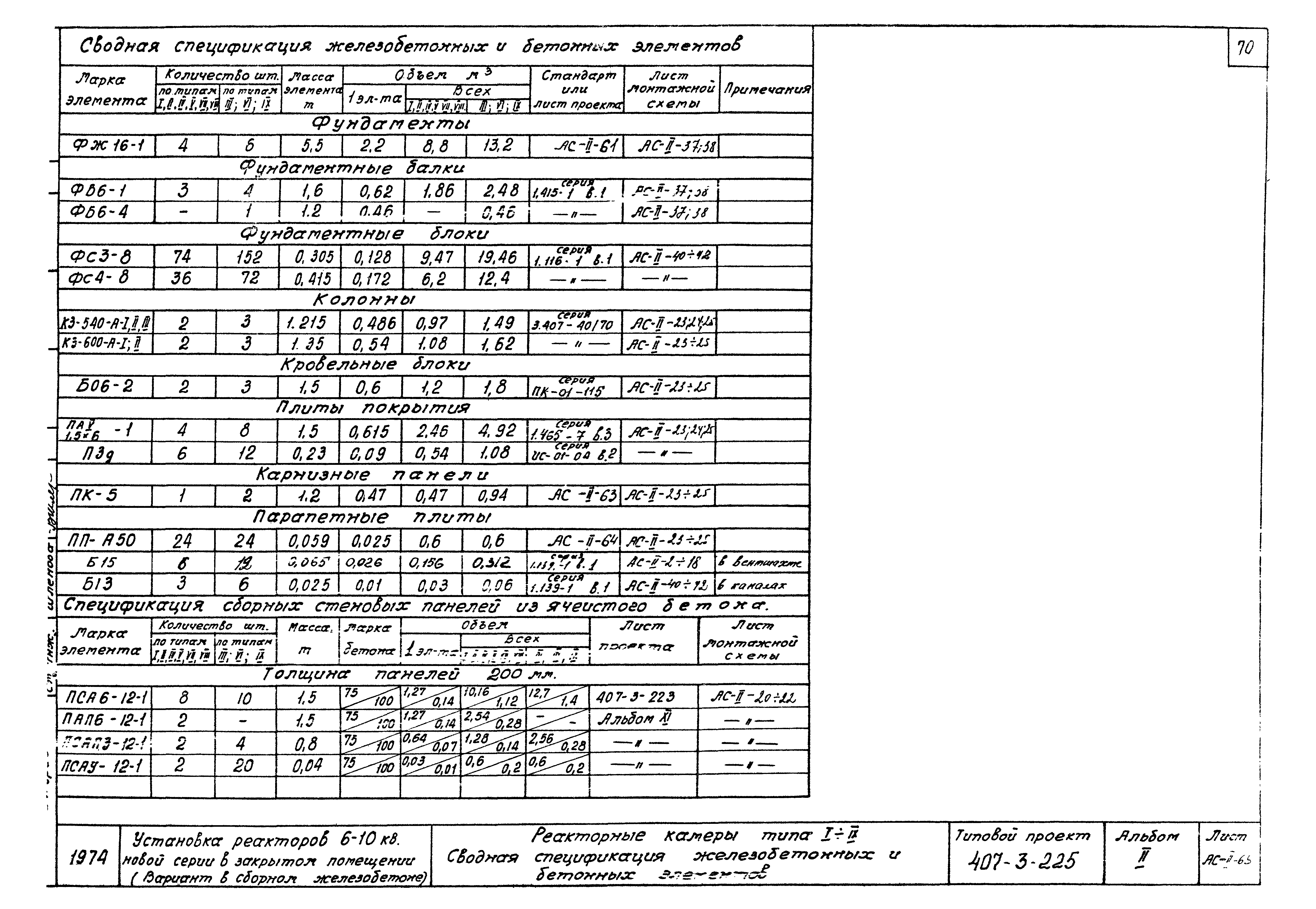 Типовой проект 407-3-225