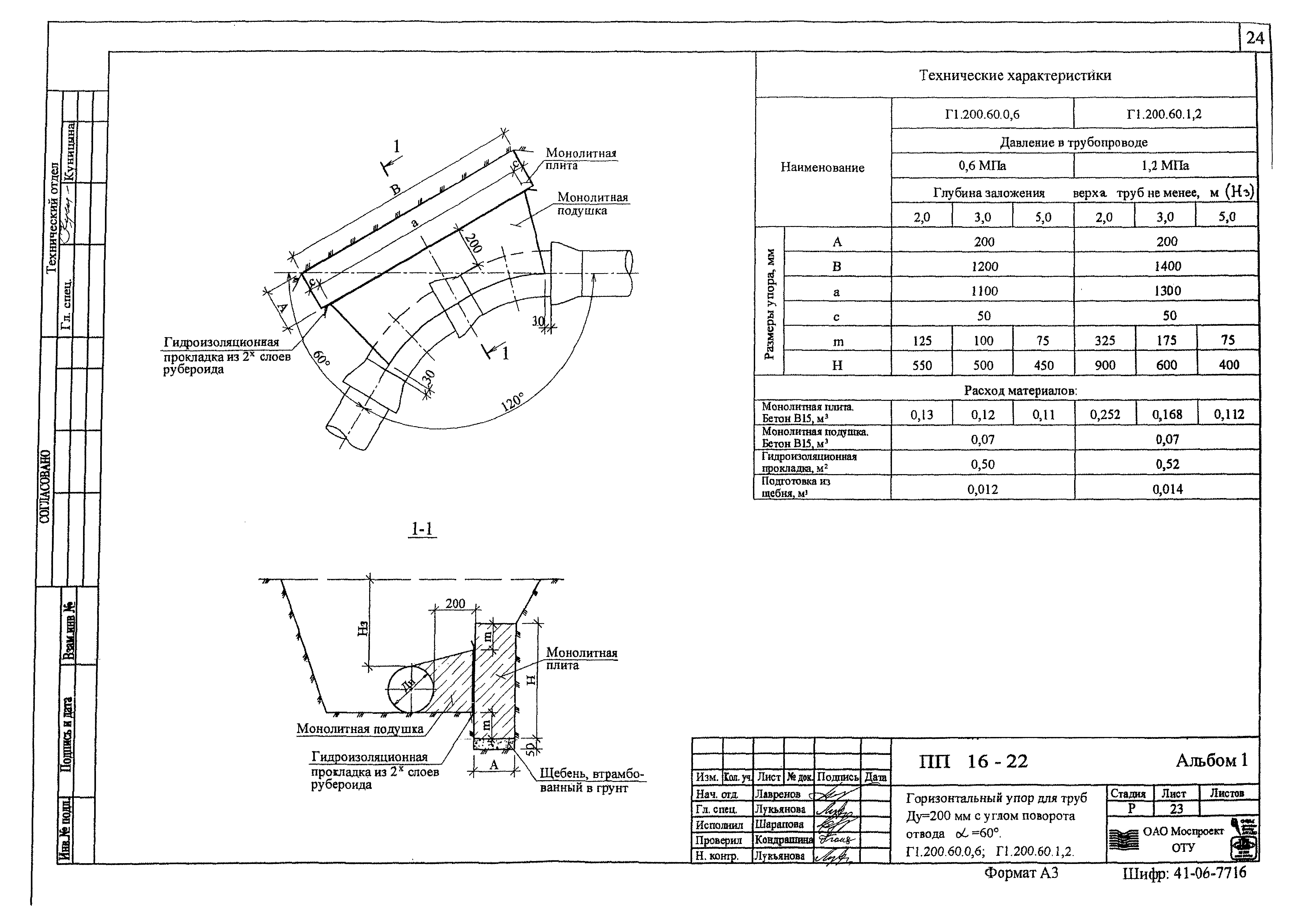 Альбом ПП 16-22