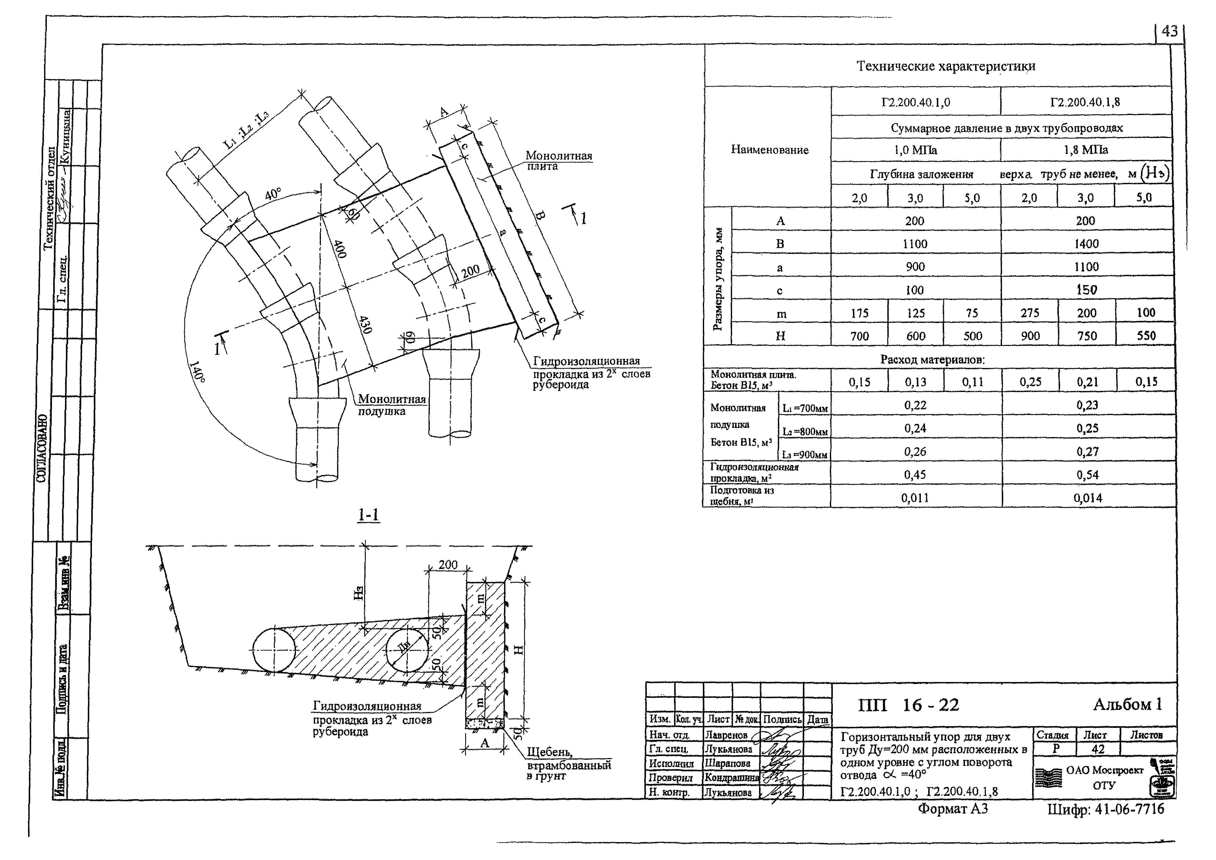 Альбом ПП 16-22