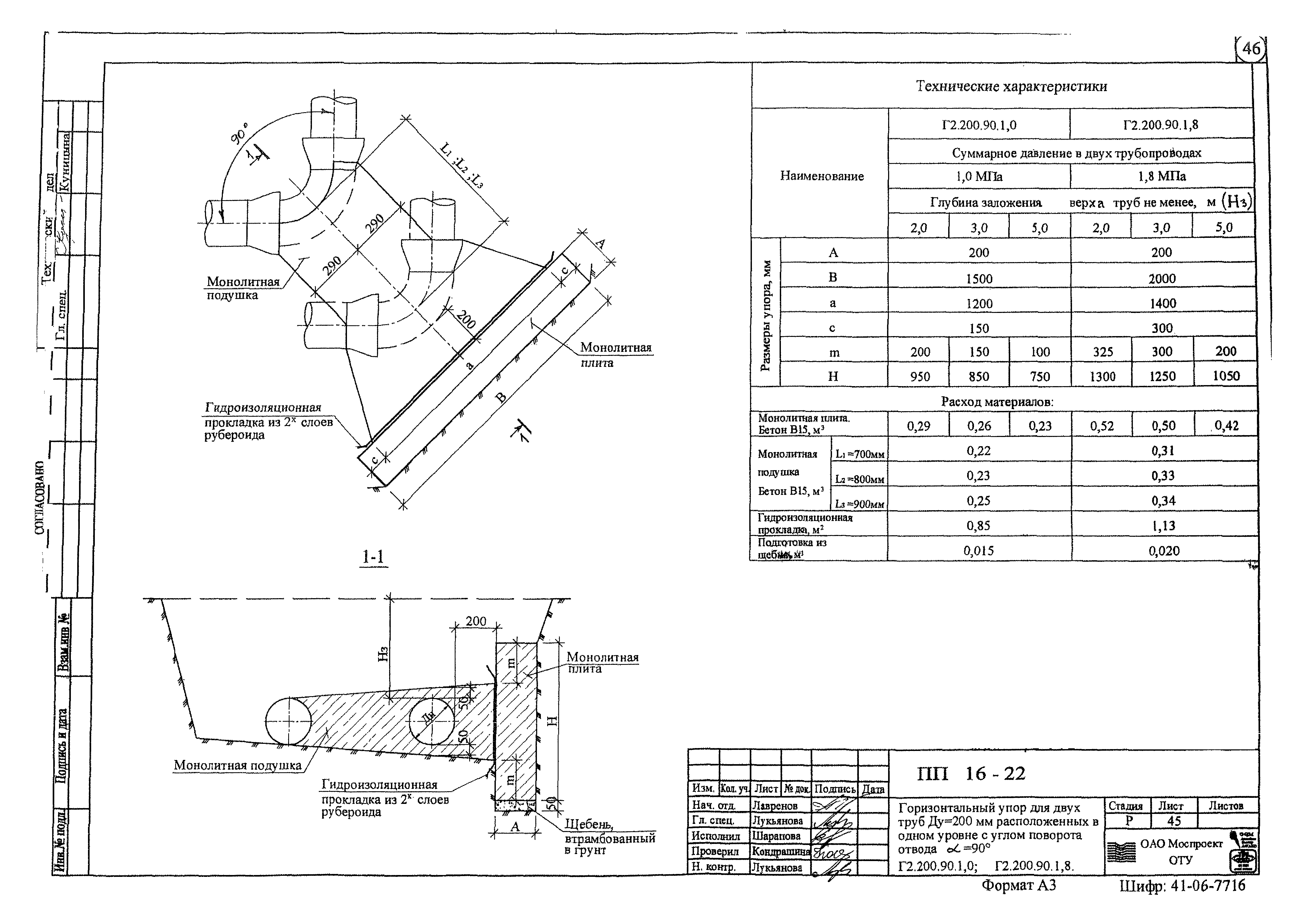 Альбом ПП 16-22