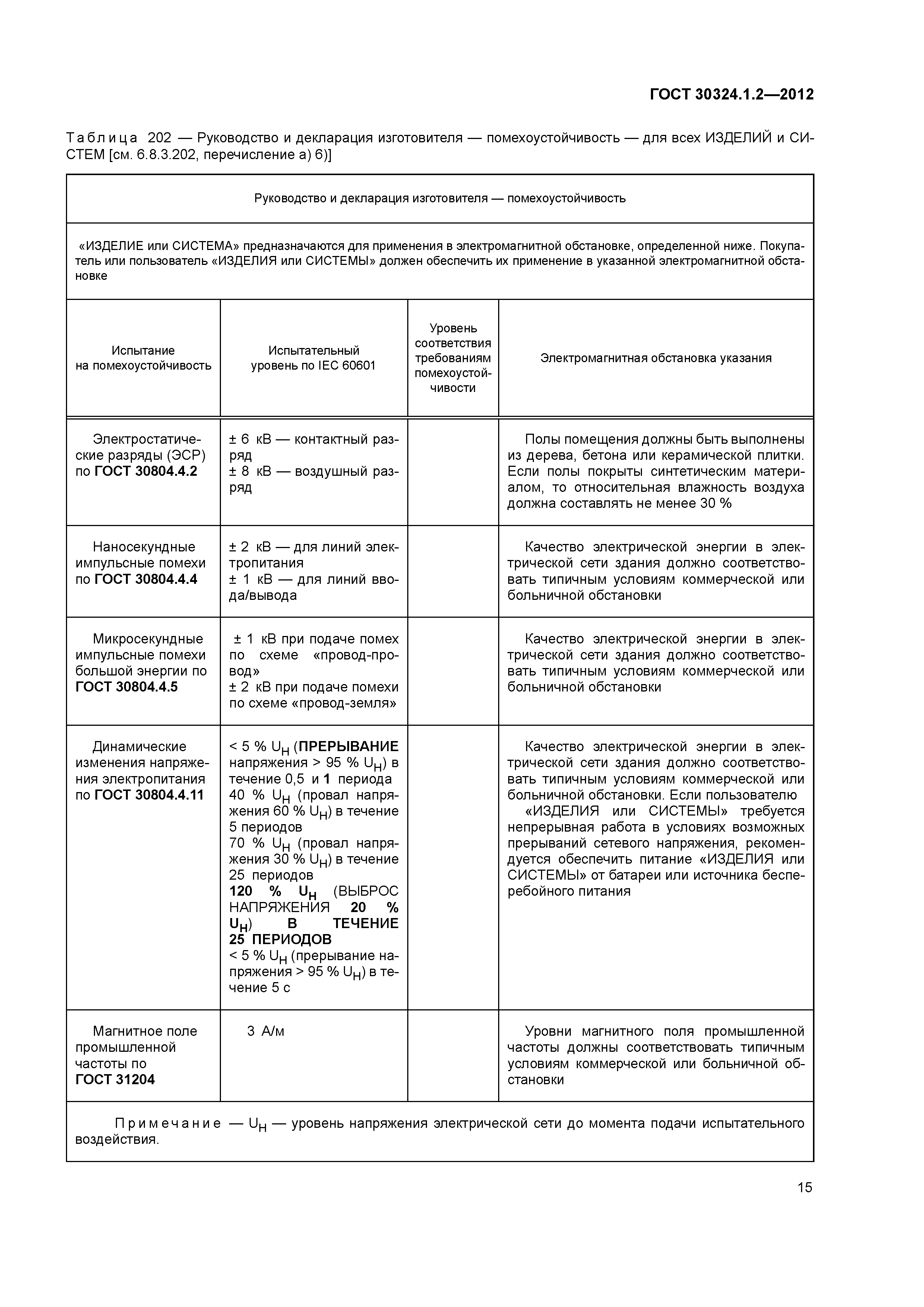 ГОСТ 30324.1.2-2012