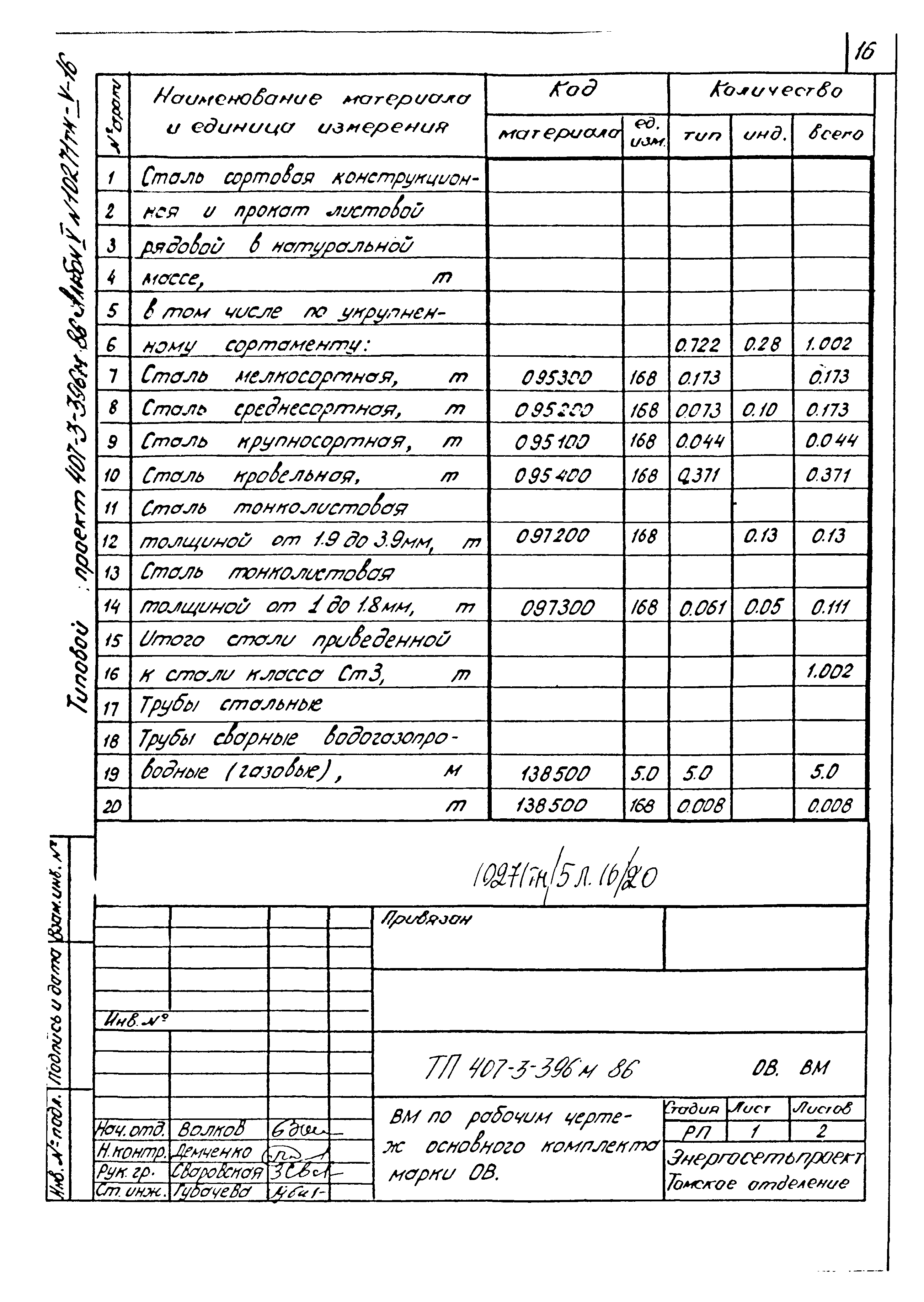 Типовой проект 407-3-396м.86