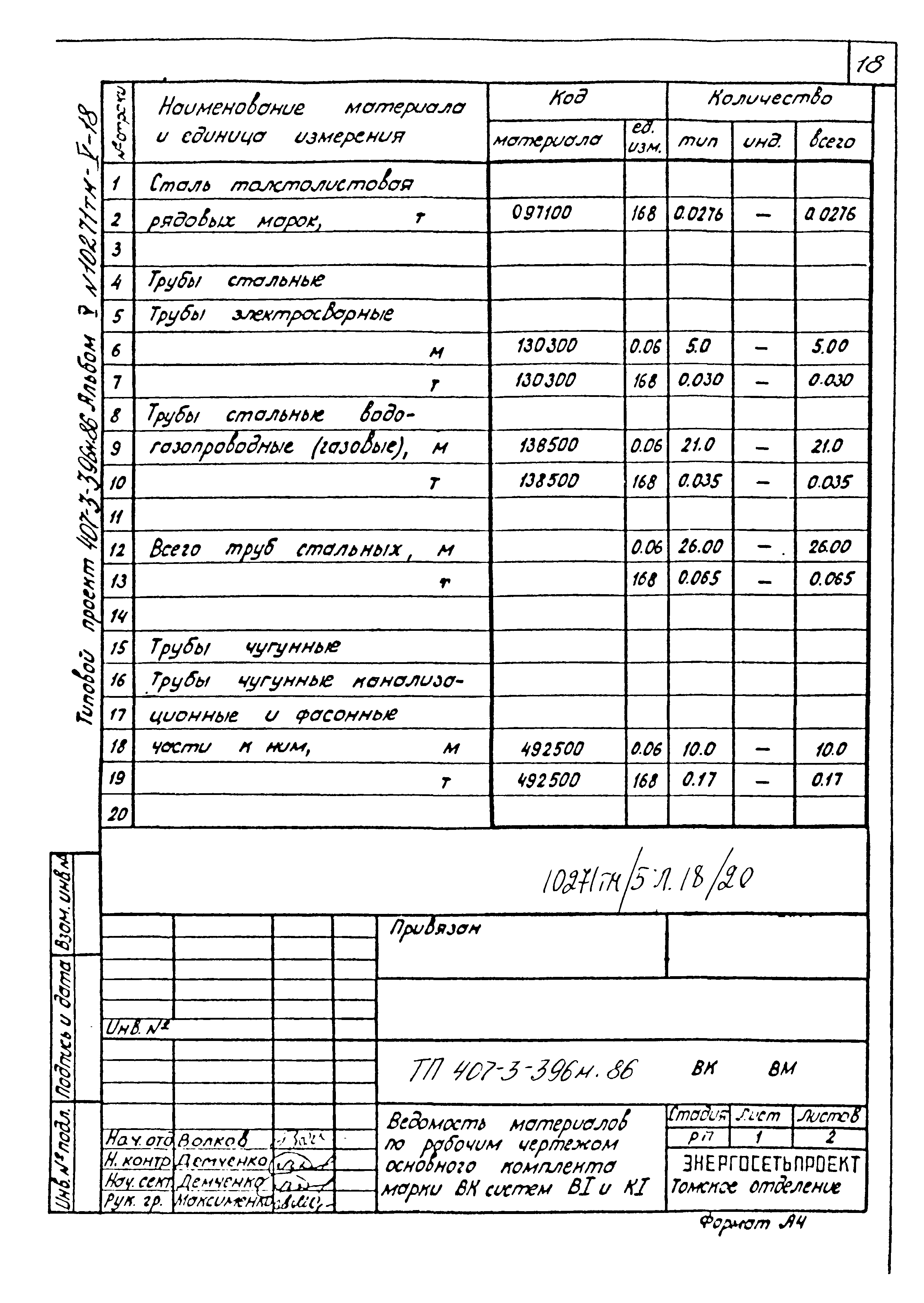 Типовой проект 407-3-396м.86