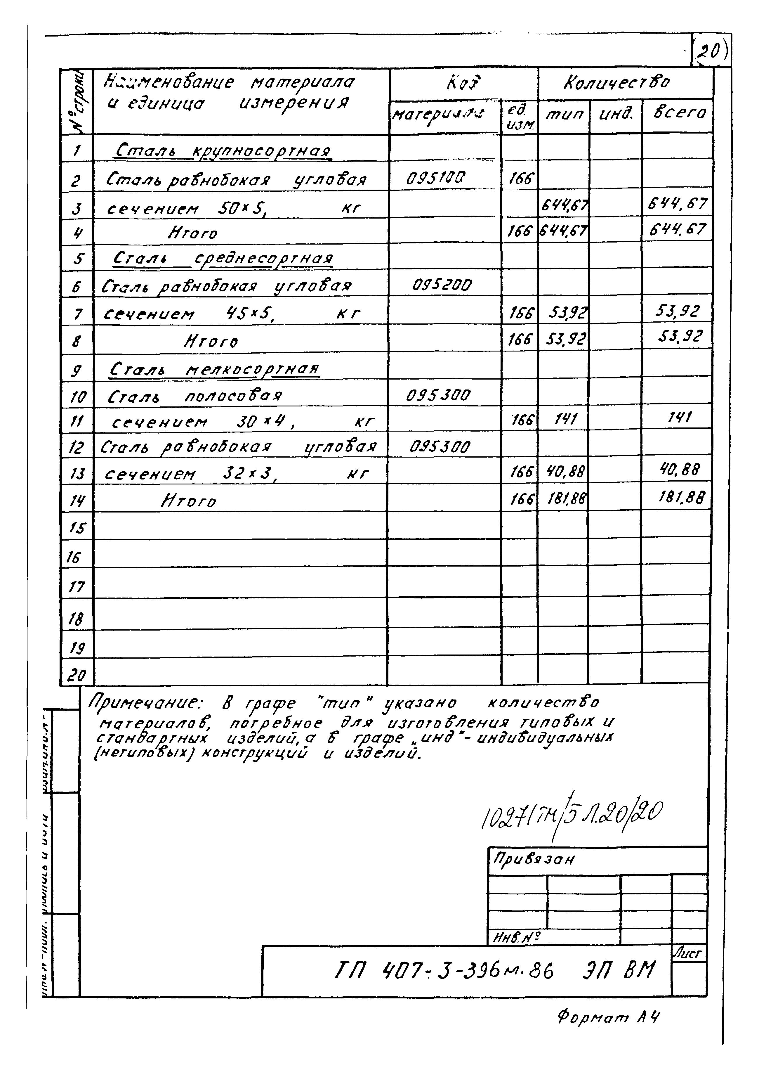 Типовой проект 407-3-396м.86