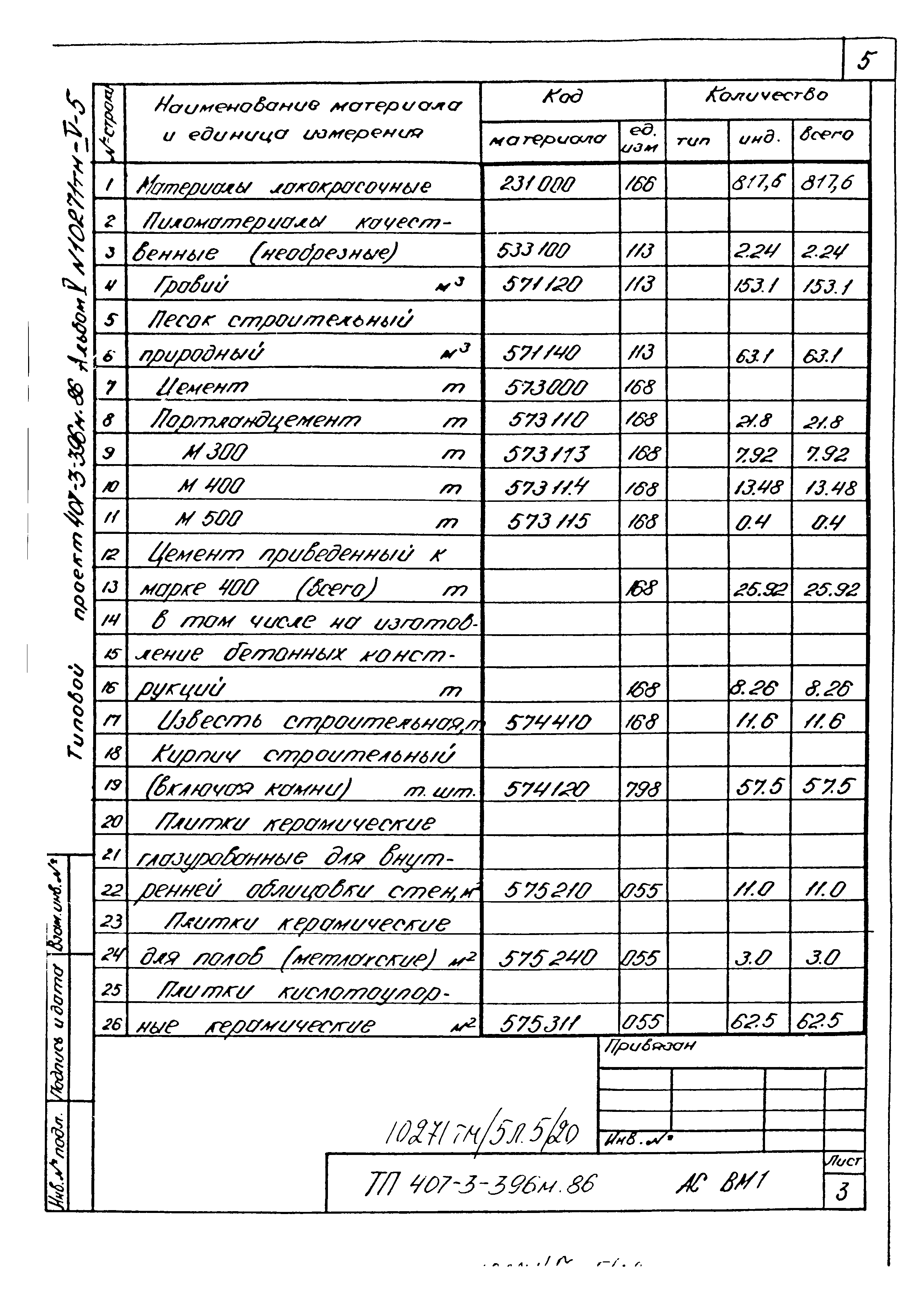 Типовой проект 407-3-396м.86