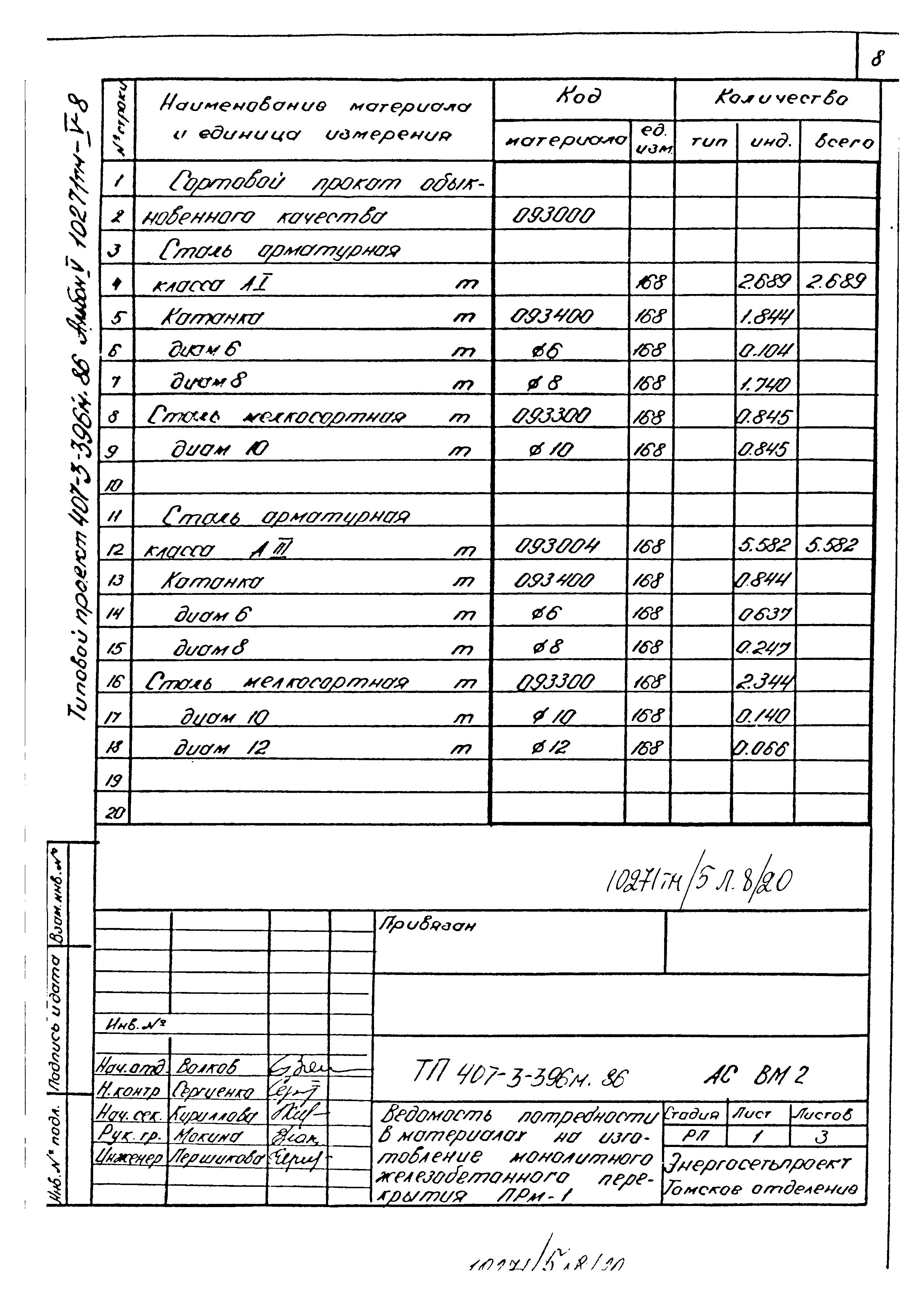 Типовой проект 407-3-396м.86