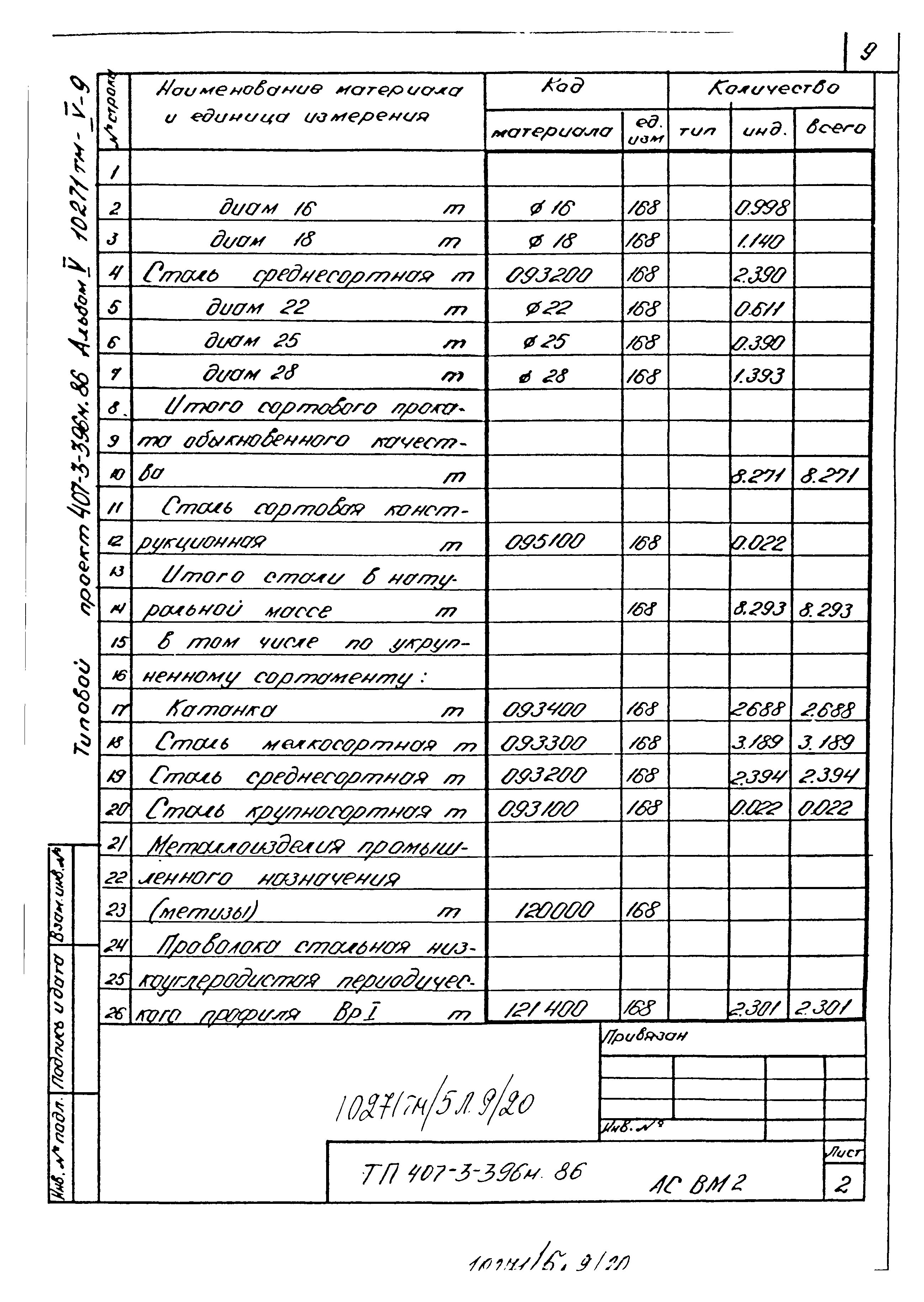 Типовой проект 407-3-396м.86