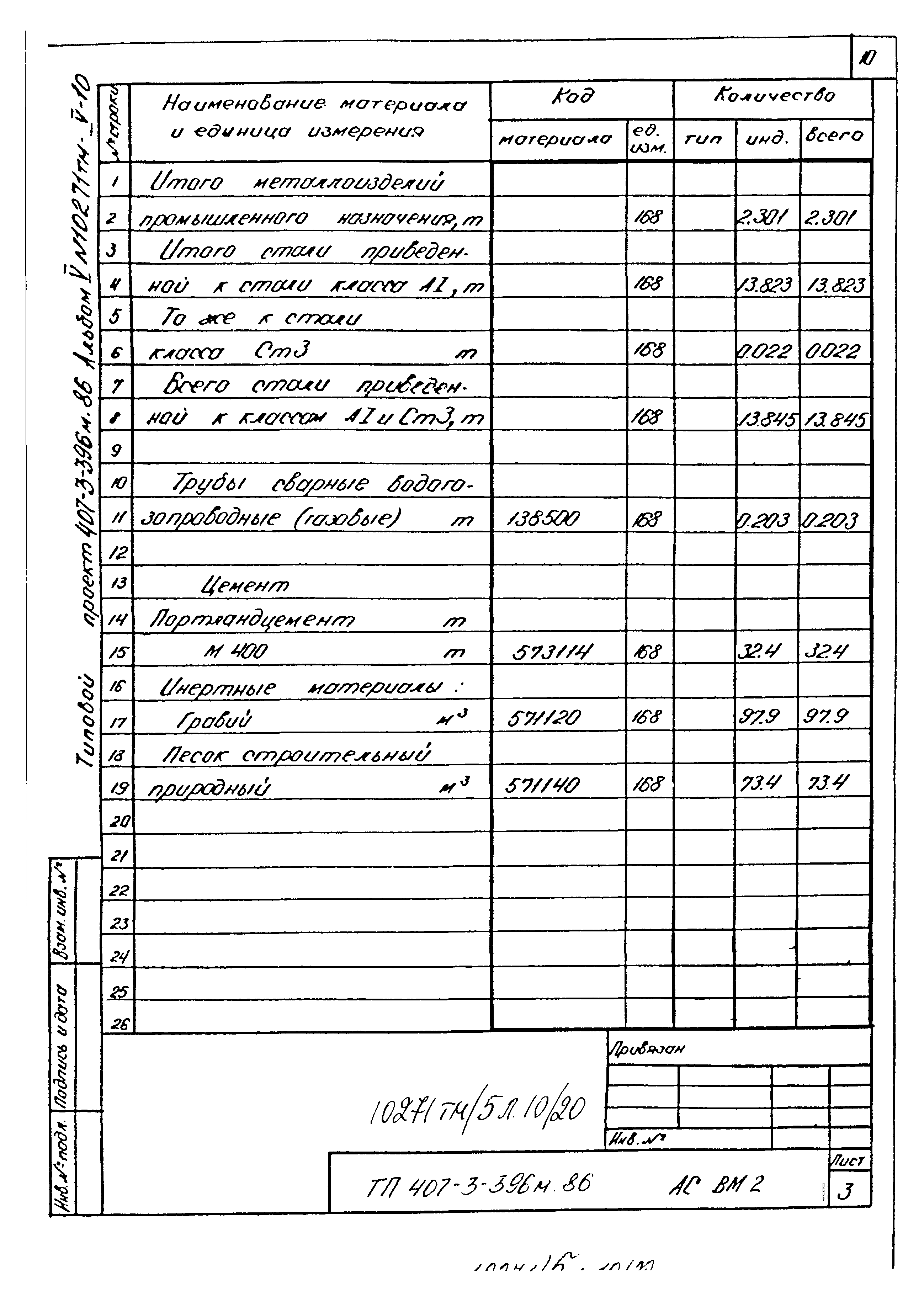 Типовой проект 407-3-396м.86