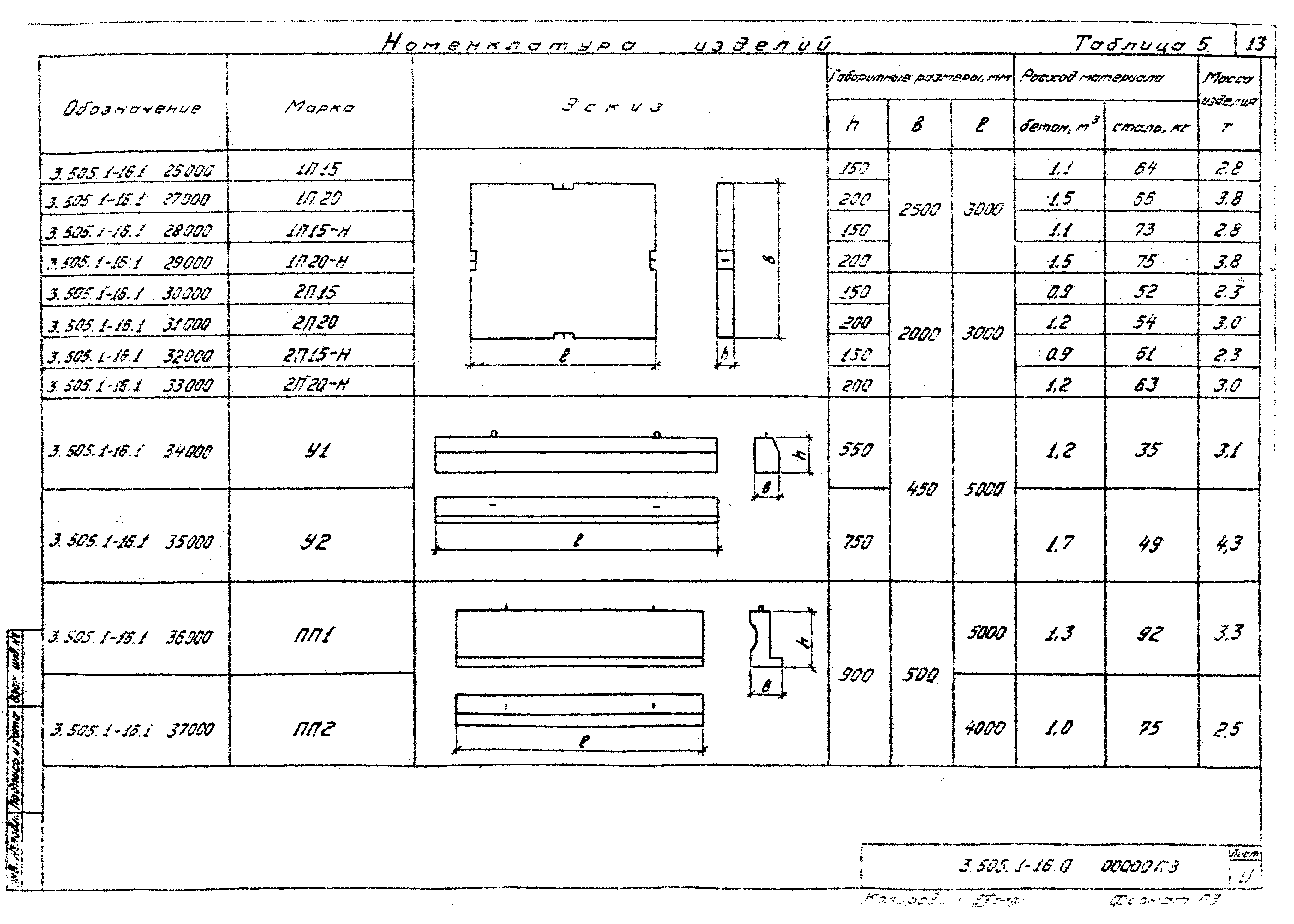 Серия 3.505.1-16